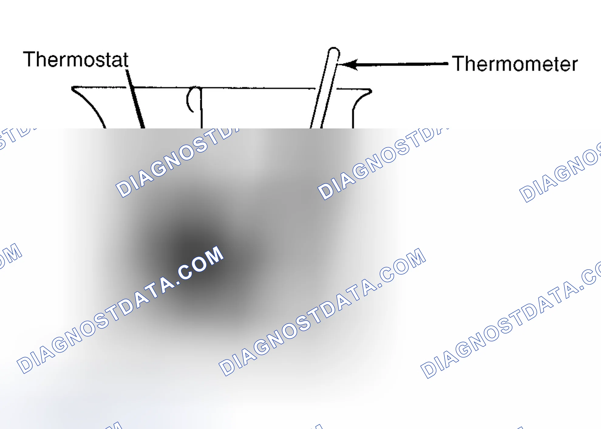 Scheme 1: Testing Thermostat in Coolant/Water Solution