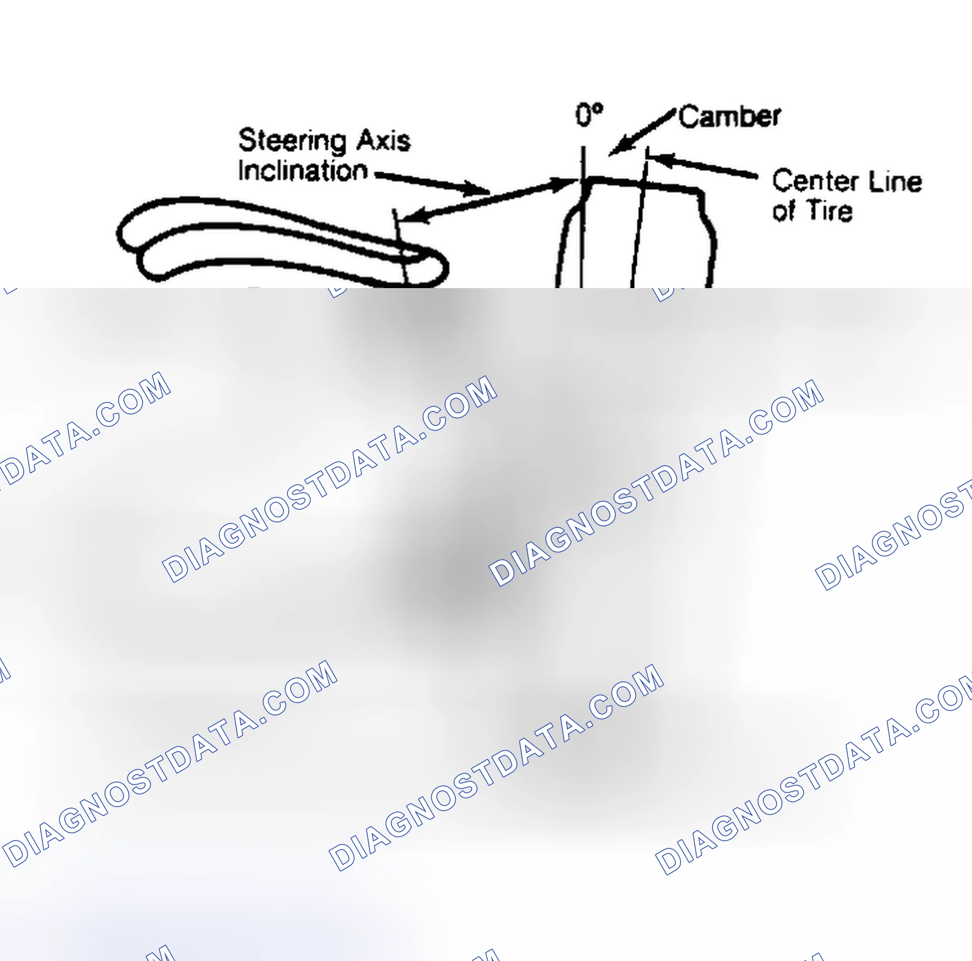 Scheme 6: Checking Steering Axis Inclination
