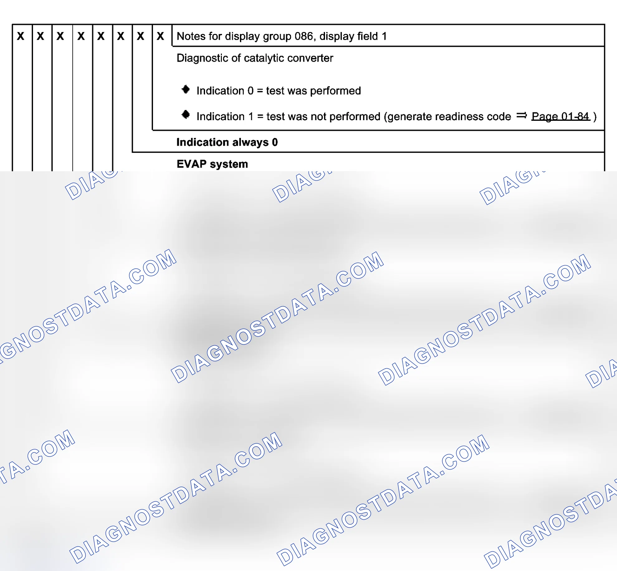Scheme 128: Identifying Readiness Code Chart
