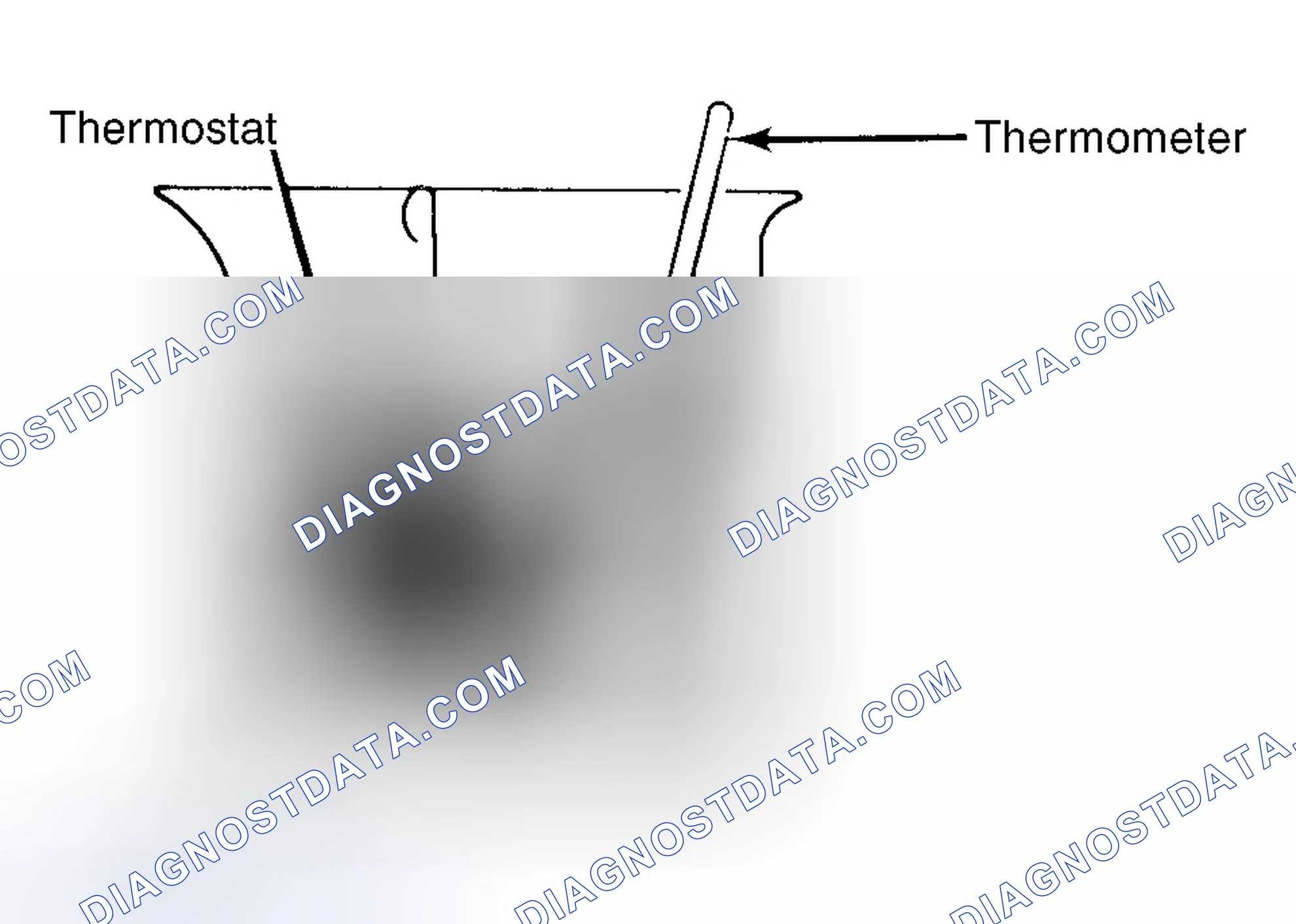 Scheme 1: Testing Thermostat in Coolant/Water Solution