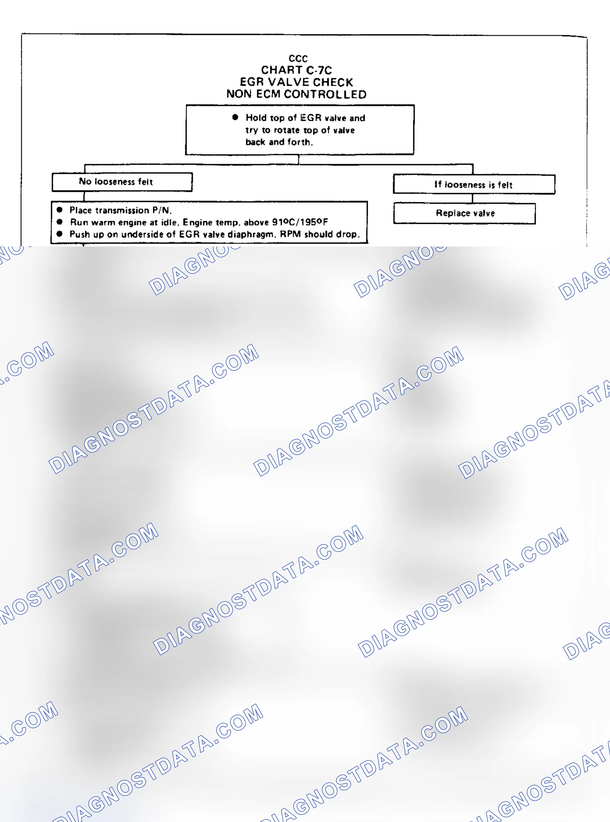 Scheme 154: Flow Chart C7C - EGR Valve Check (Non-ECM Controlled)