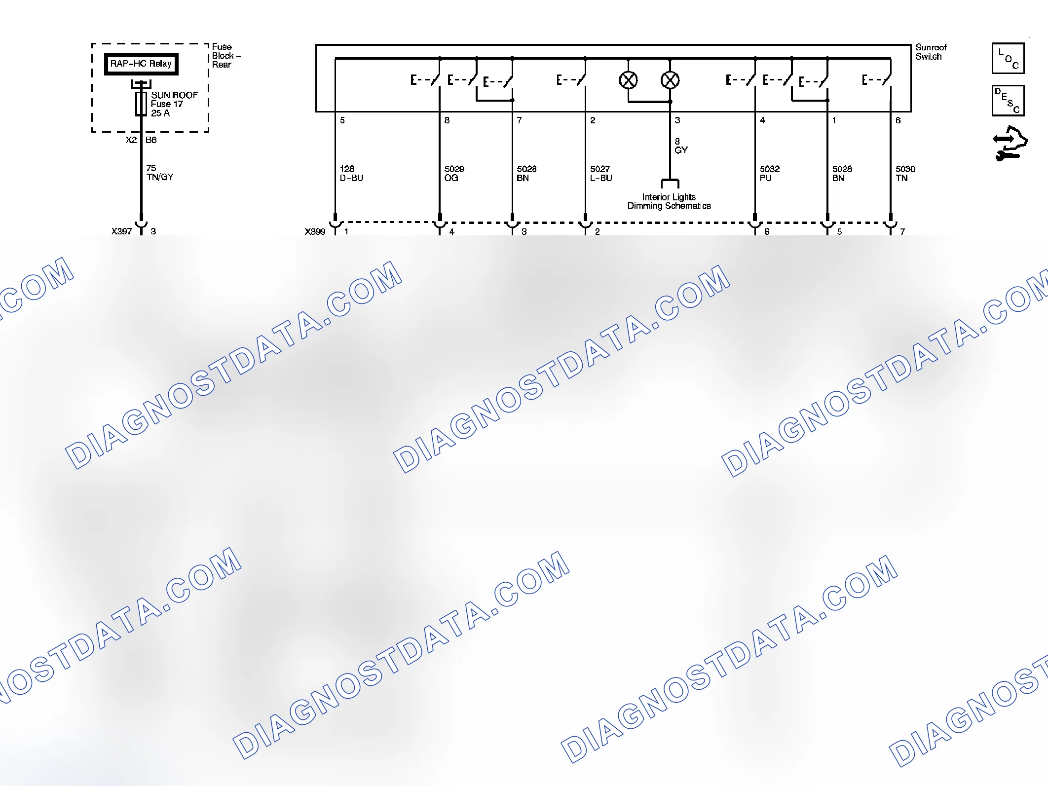Scheme 1: Sunroof Schematics