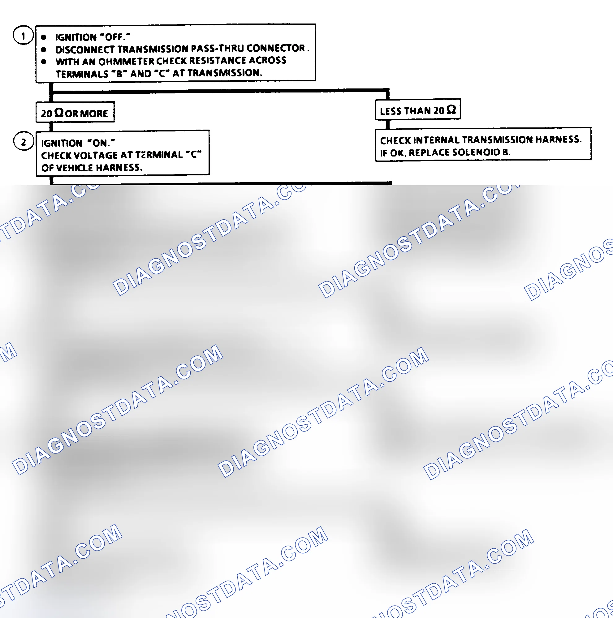 Scheme 296: Diagnostic Aids