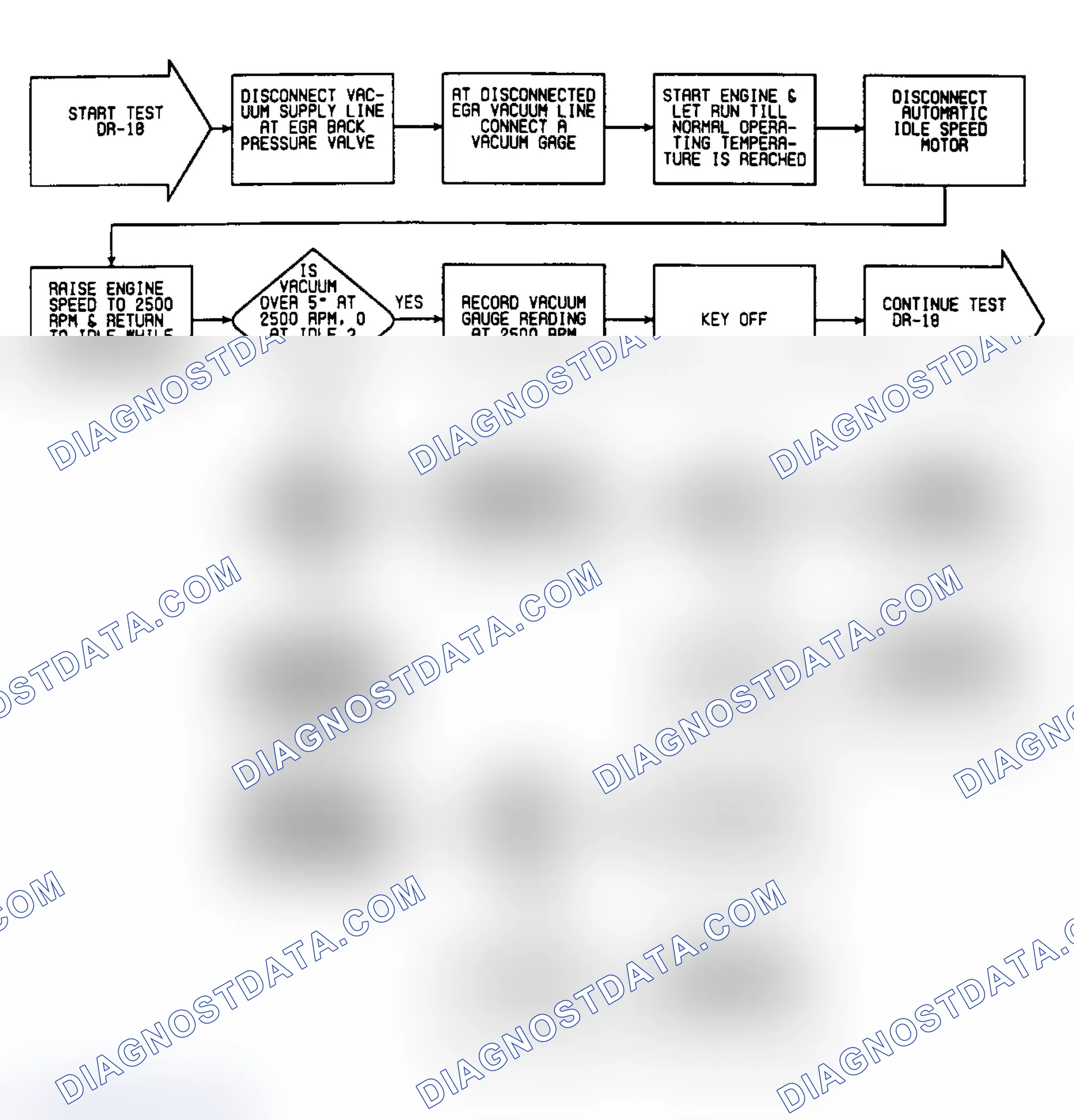 Scheme 300: DR18: Flow Chart (1 of 2)