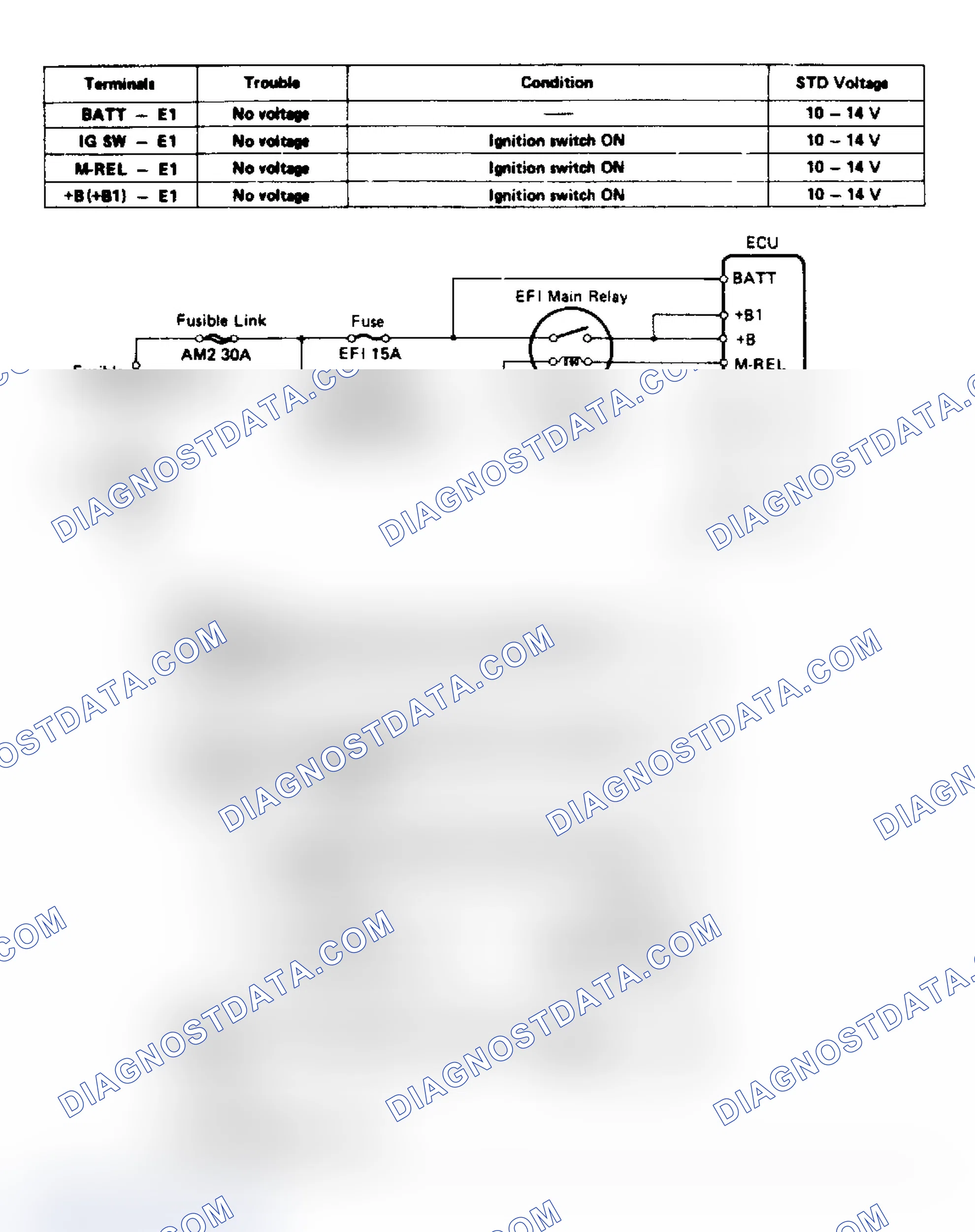 Scheme 28