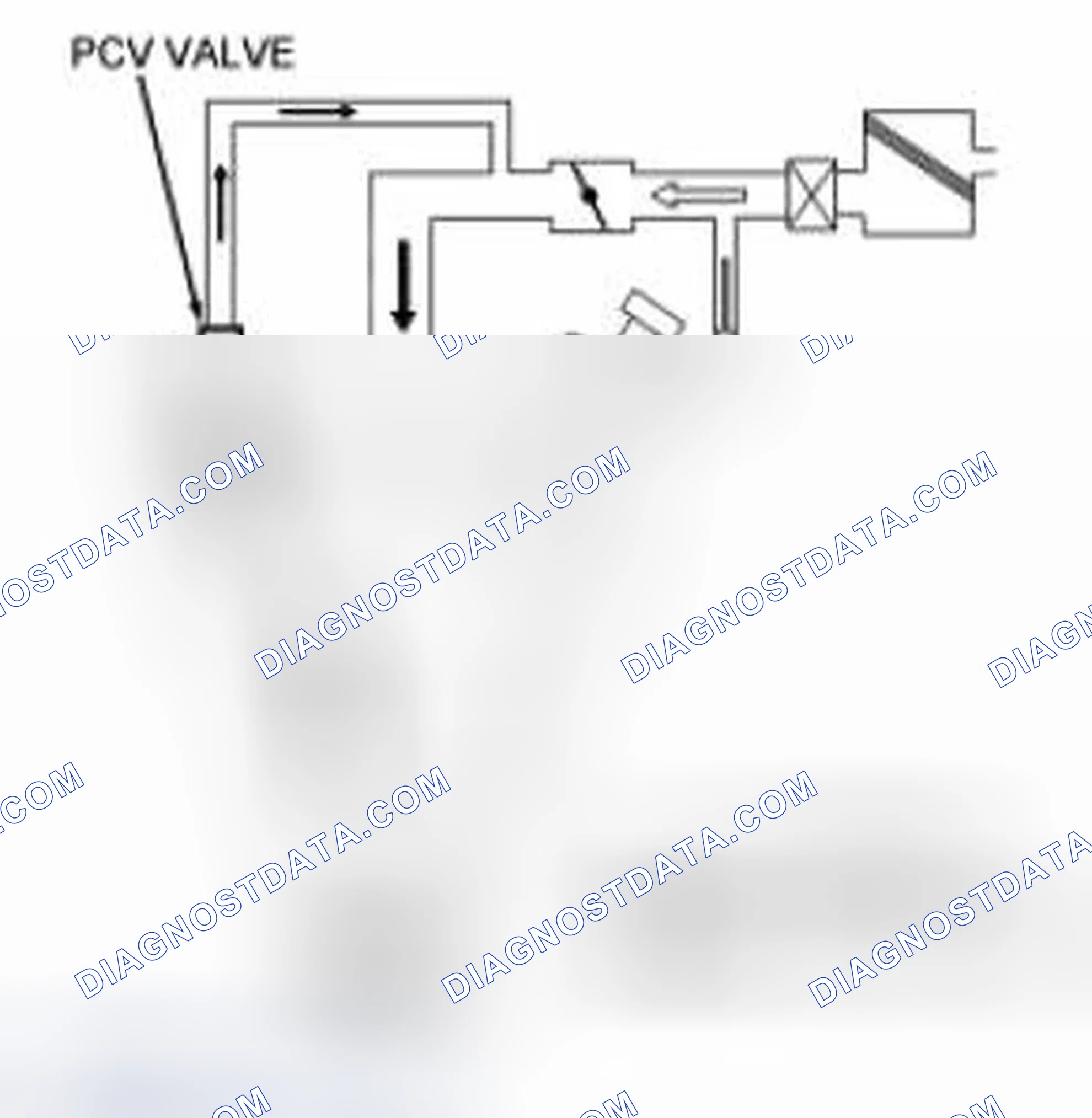 Scheme 7: Overview