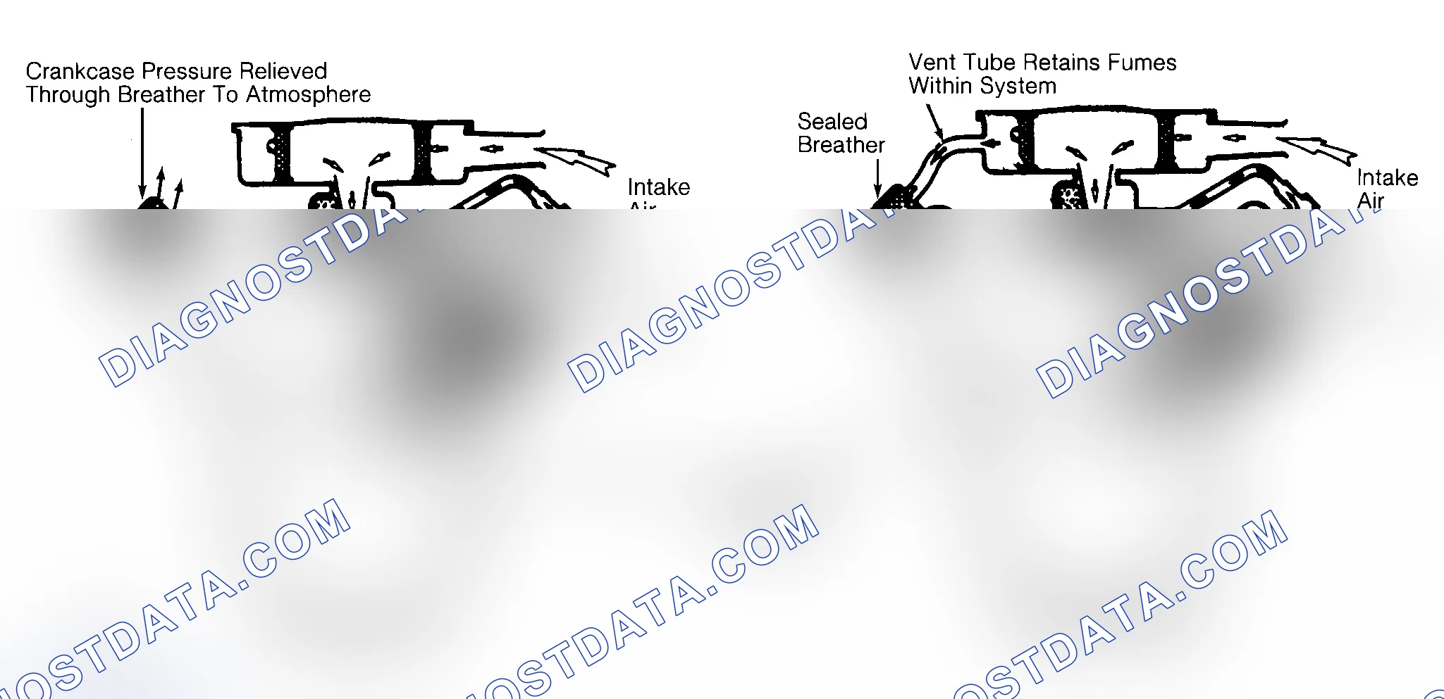 Scheme 2: Typical Open & Closed Type PCV System
