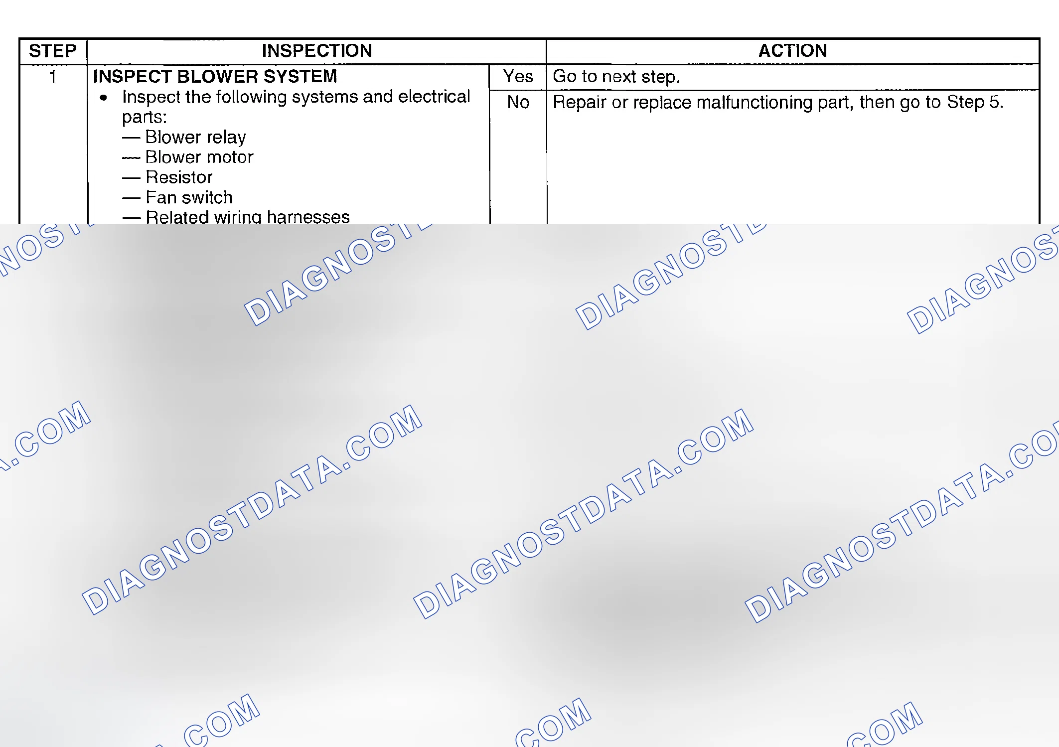 Scheme 72: Diagnostic procedure