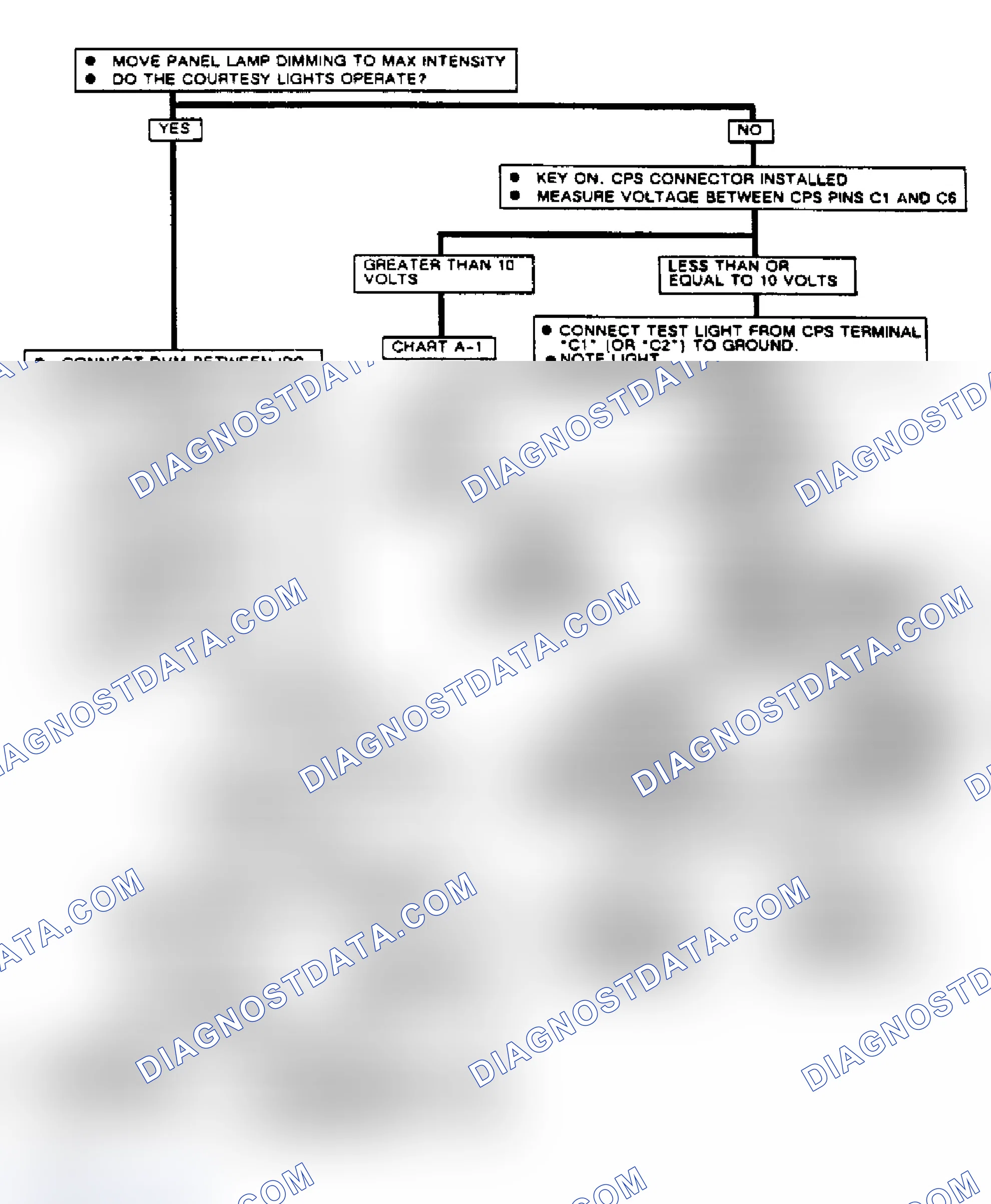 Scheme 87: Chart A, Flow Chart Loss Of IPC Display (Toronado ECC Equipped)