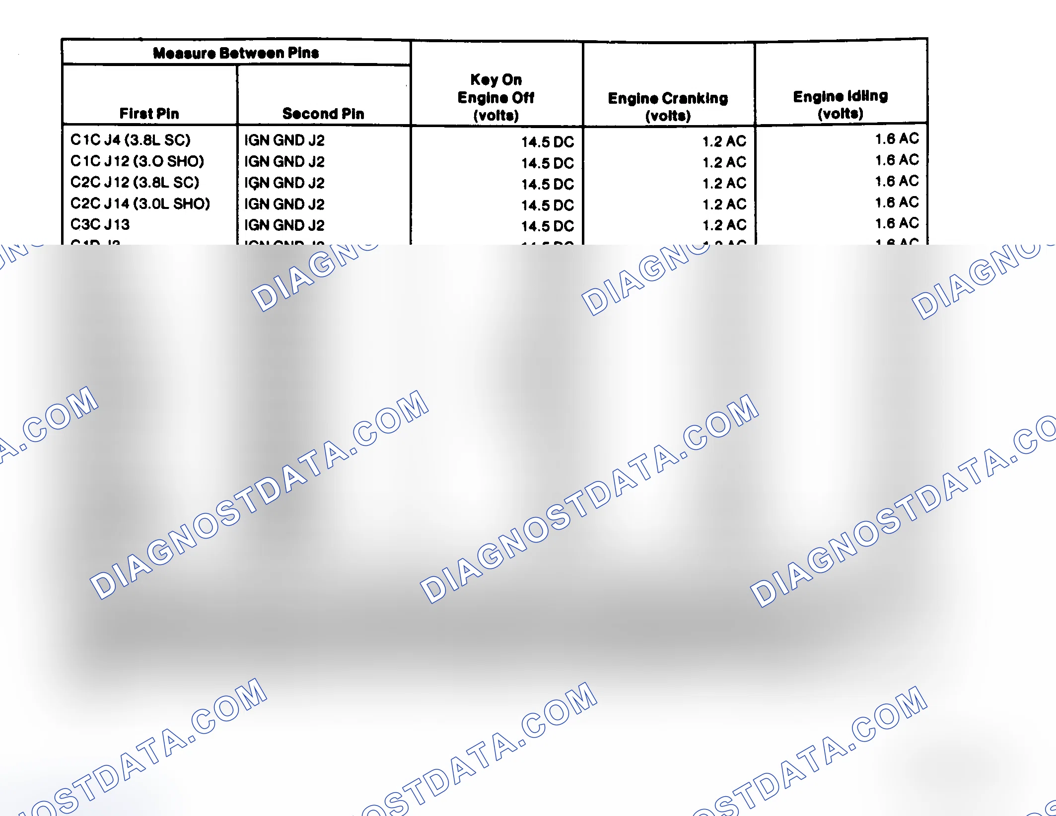Scheme 184: EI System Pin Voltage Chart (3.0L SHO, 3.2L & 3.8L SC)