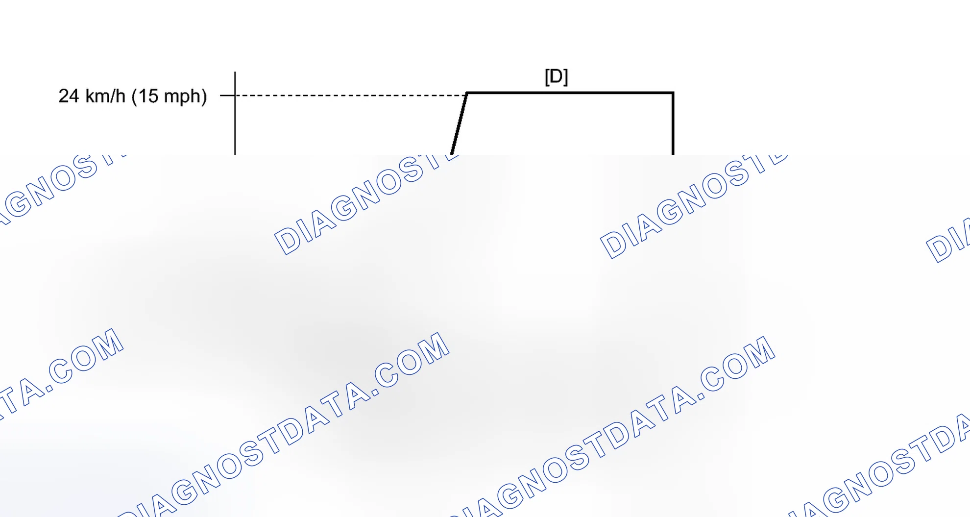 Scheme 394: CONFIRMATION DRIVING PATTERN