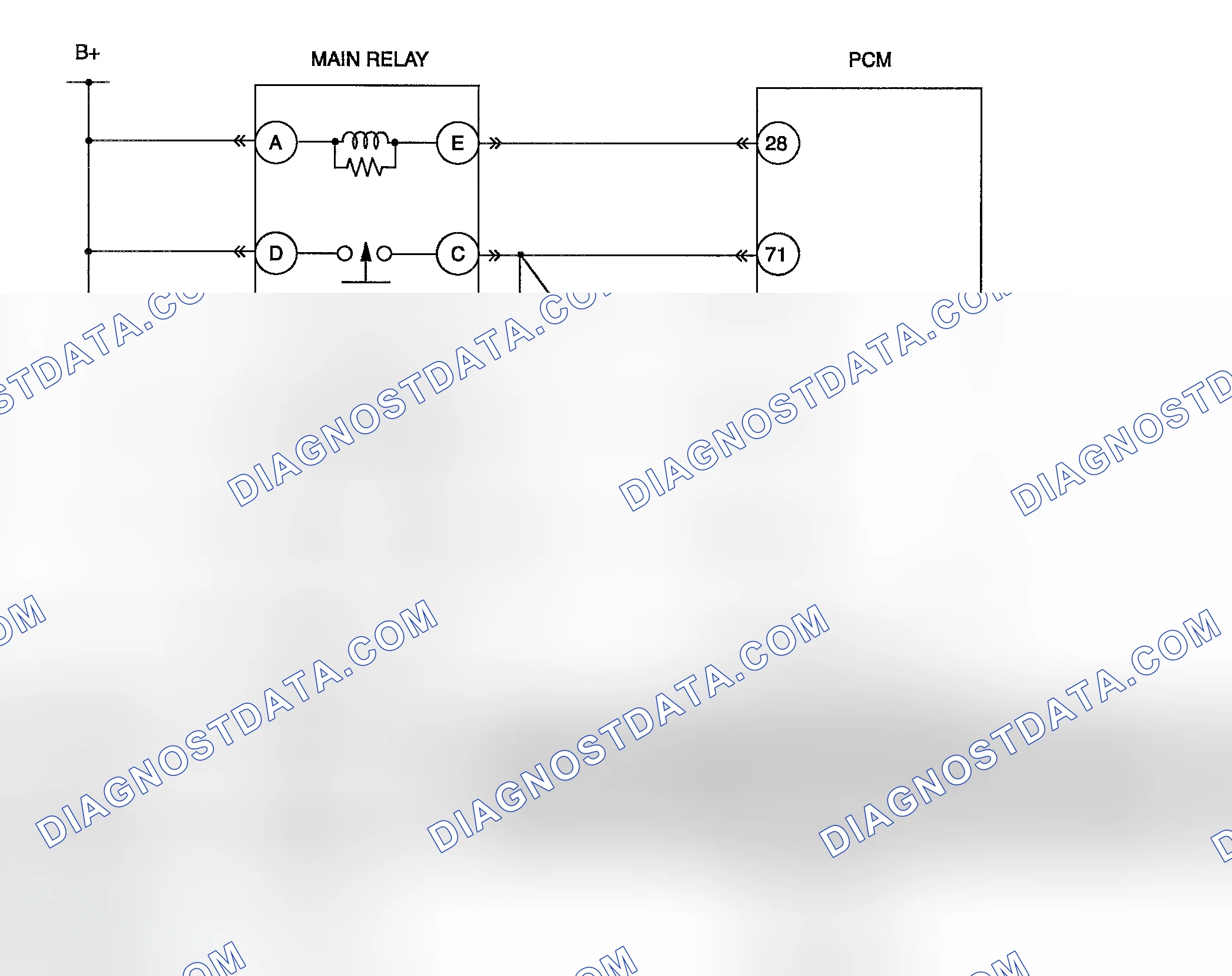 Scheme 85: Diagnostic Procedure