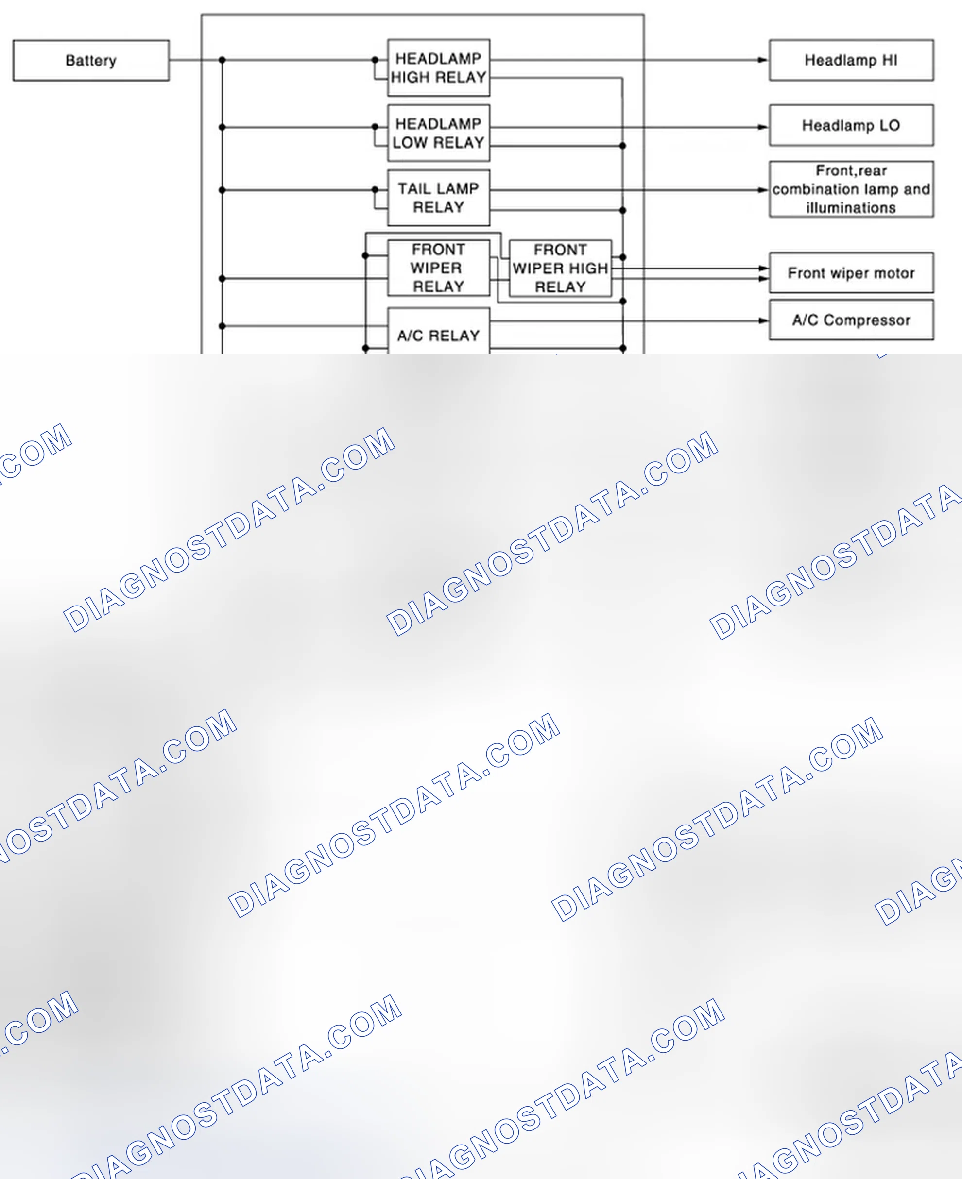 Scheme 129: System Diagram