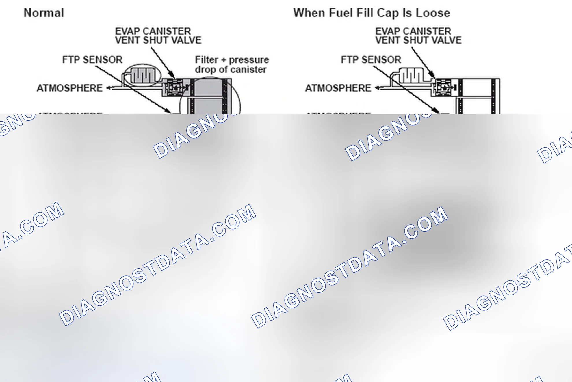 Scheme 68: Evaporative Emission (EVAP) System Operation Diagram