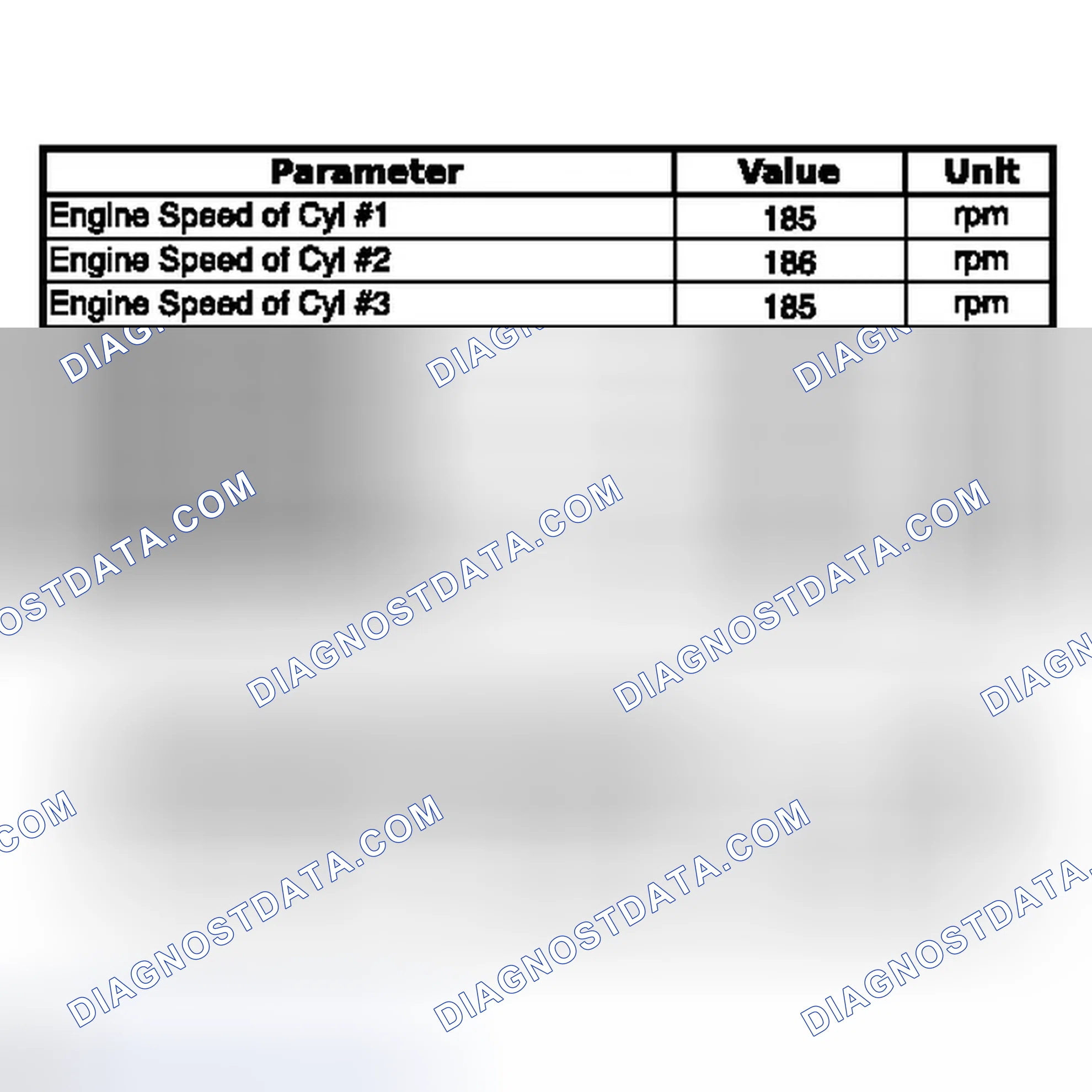Scheme 38: DATA LIST / ACTIVE TEST