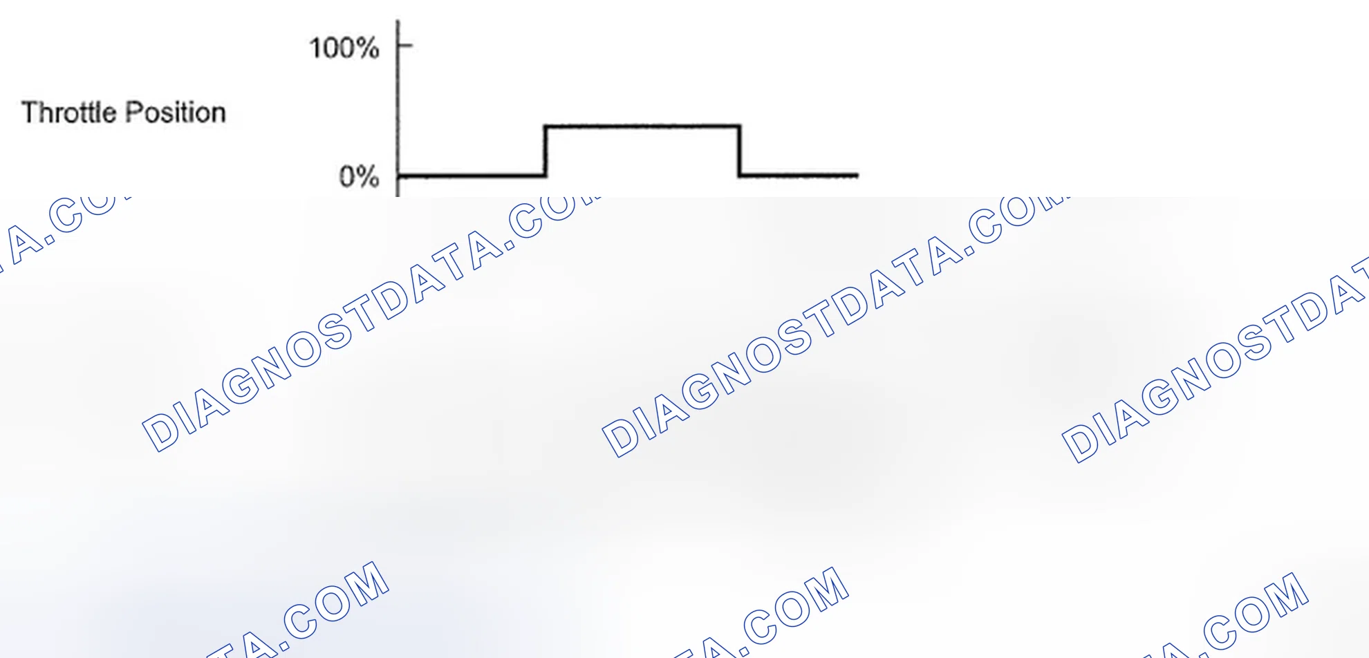Scheme 507: INSPECTION PROCEDURE