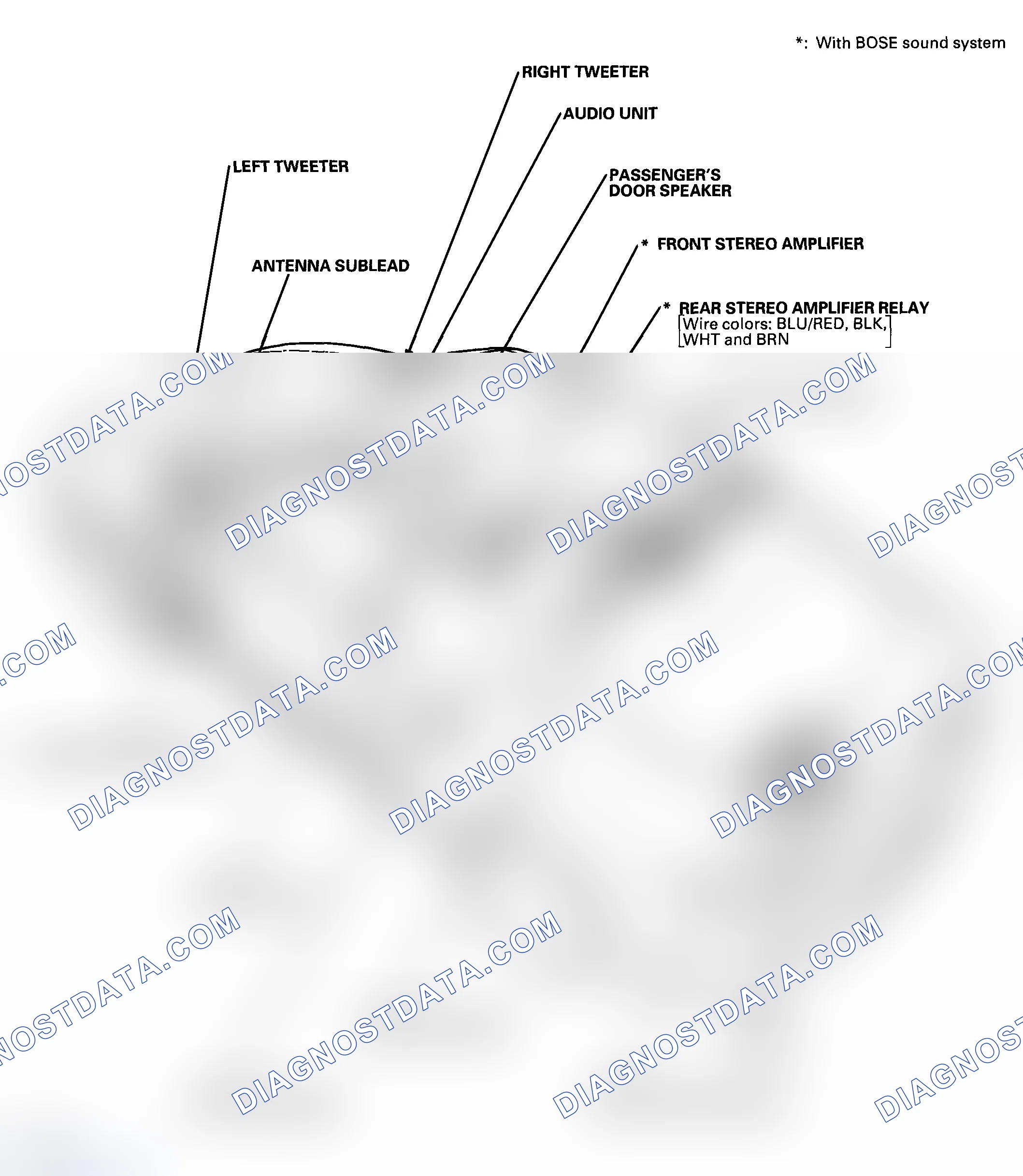 Scheme 1: Component Location Index