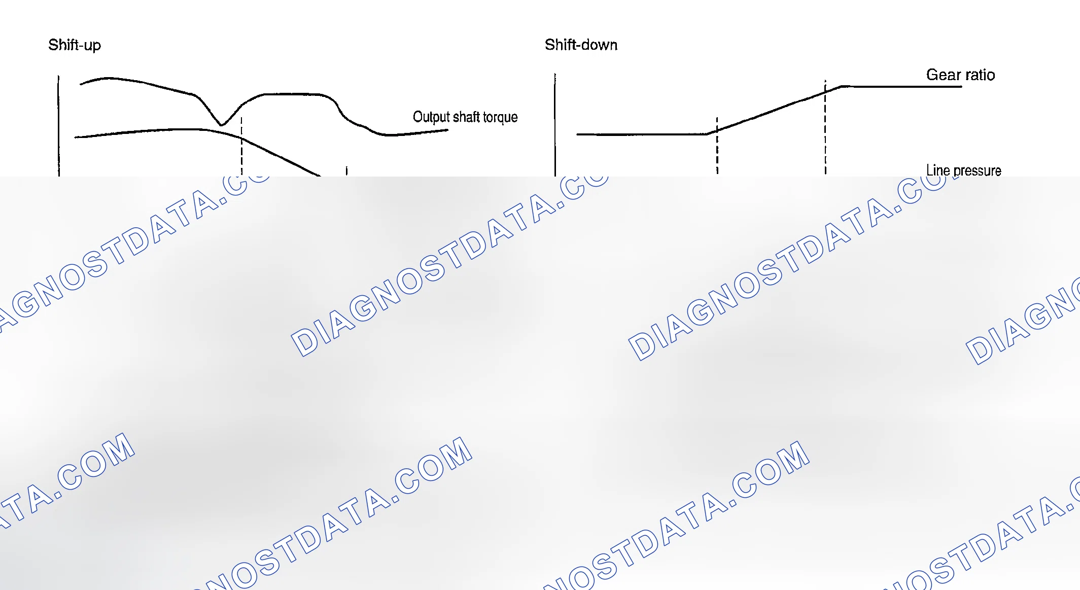 Scheme 141: Shift Change System Diagram
