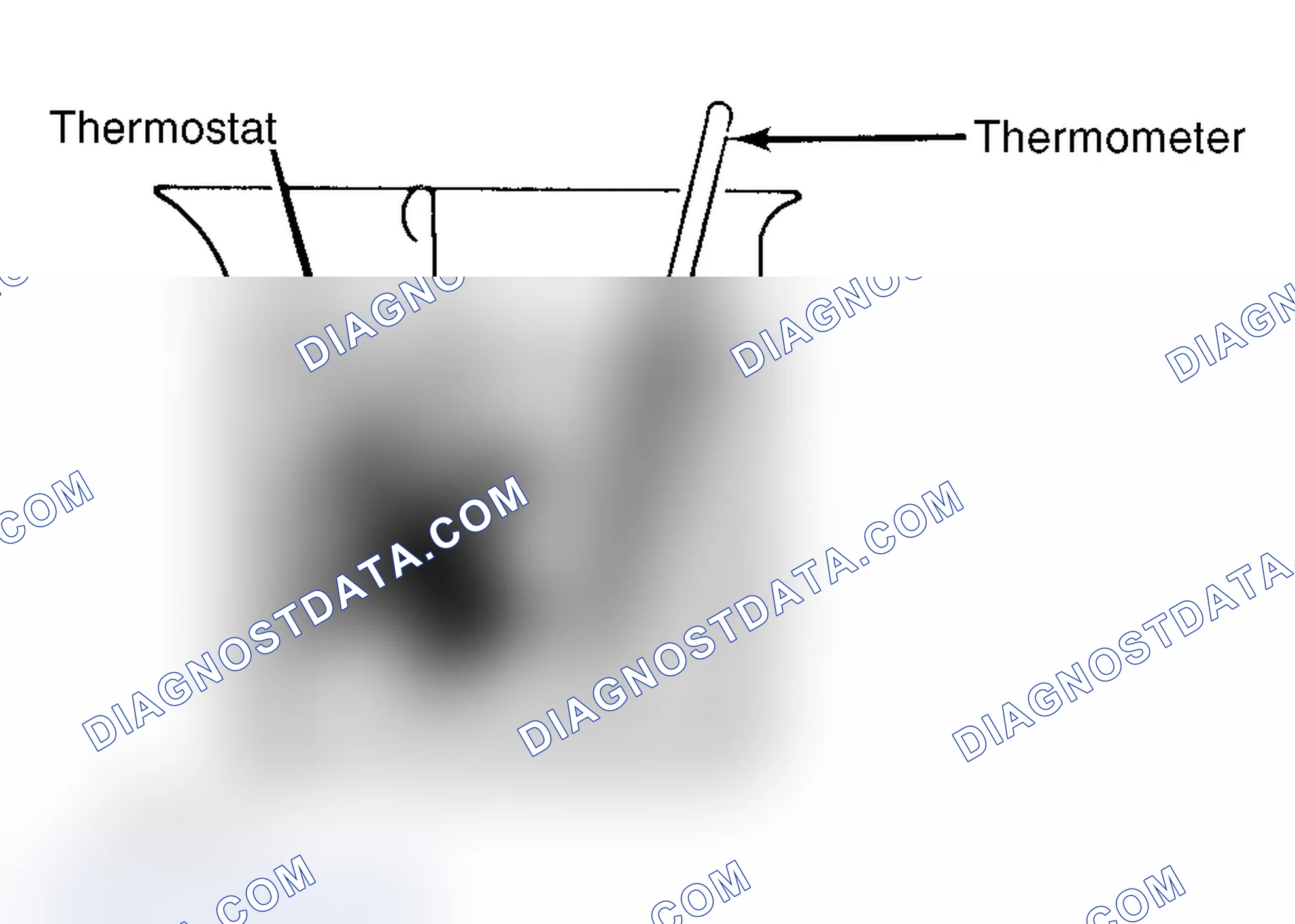 Scheme 1: Testing Thermostat in Coolant/Water Solution