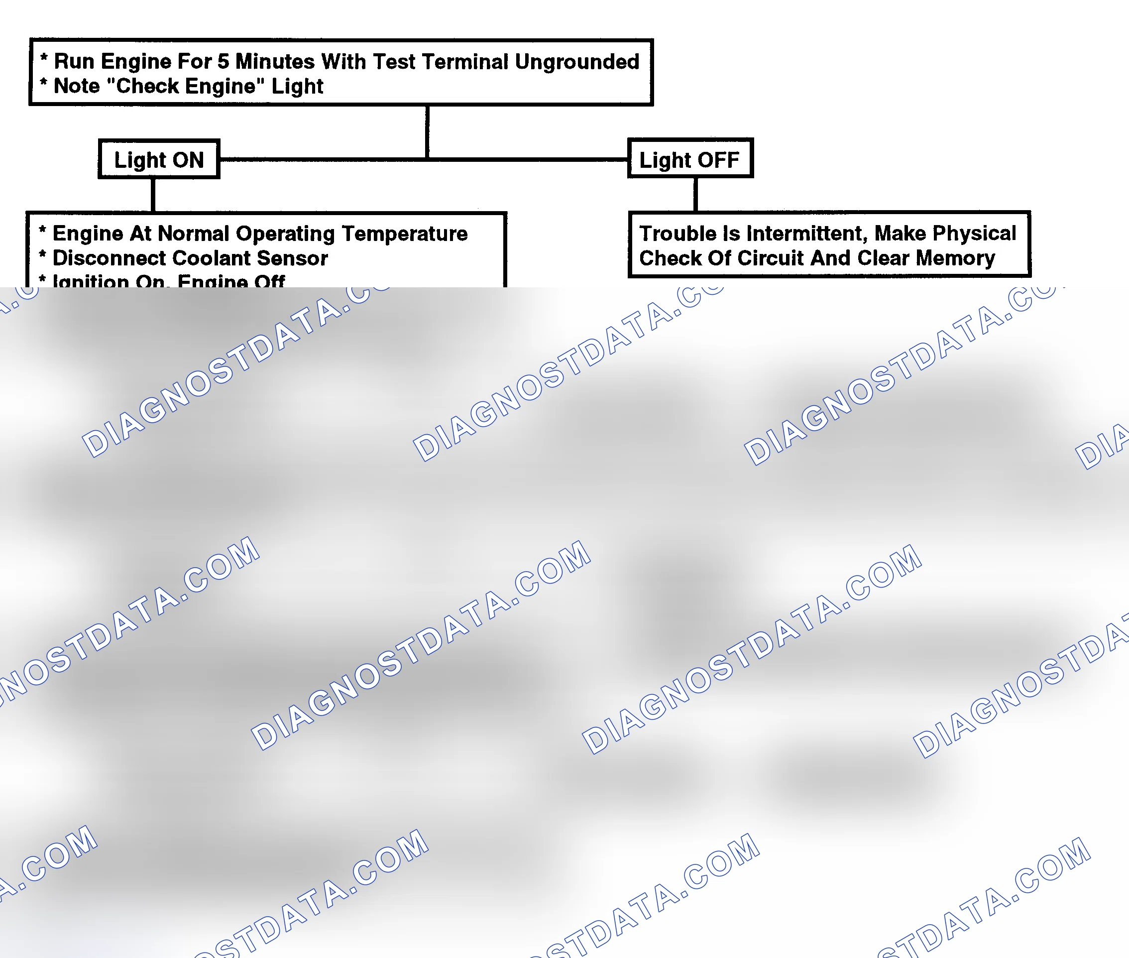 Scheme 167: Flow Chart, Code 14 - Shorted Coolant Temp. Sensor (CTS) Ckt