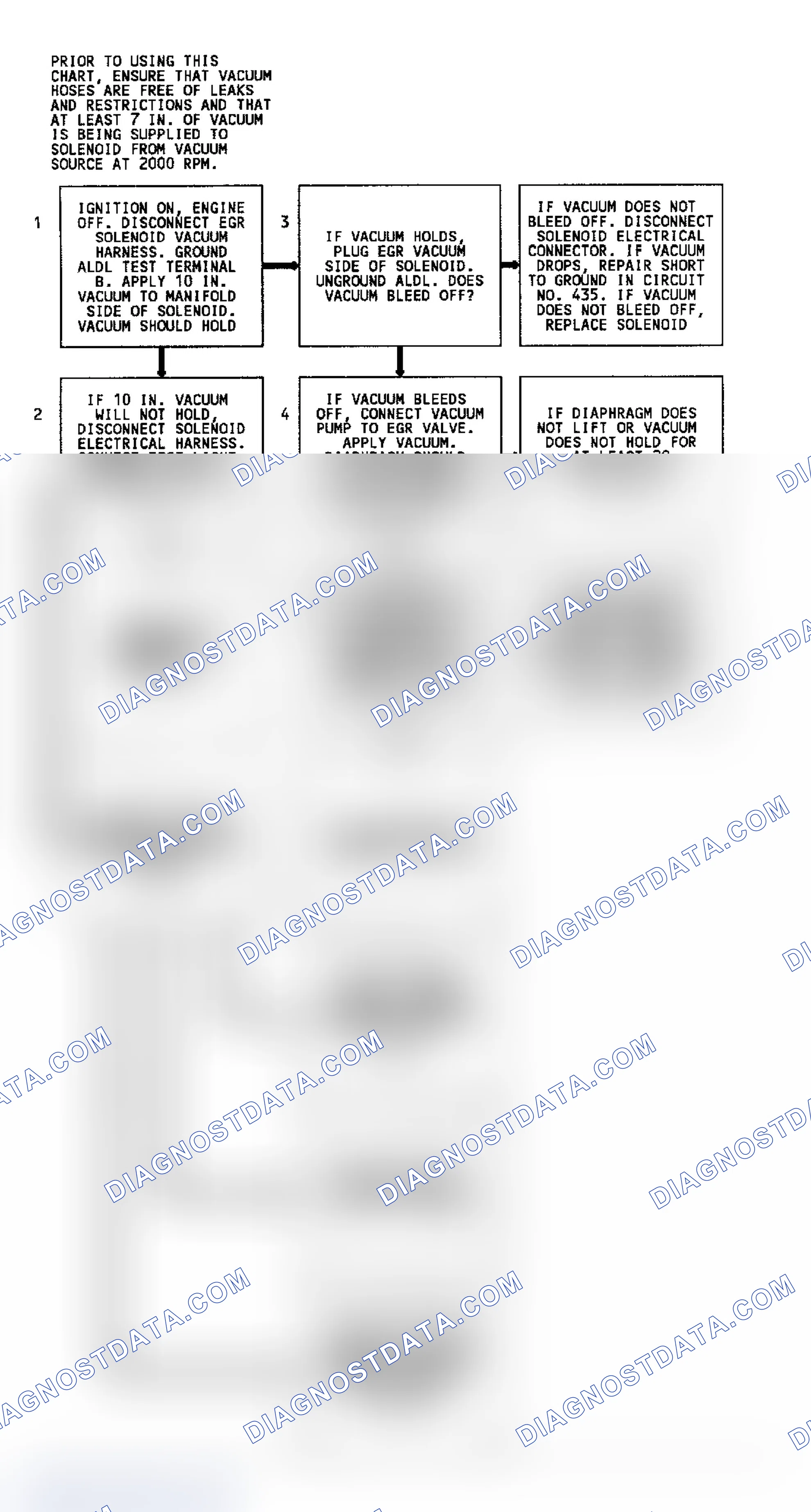 Scheme 255: CODE 32, Flowchart, EGR System Error (4.3L G Series; 4.3L C,K & M Series (All Non-Cal.) & 4.3L C,G,K & P Series W/ 4L80E Trans.)