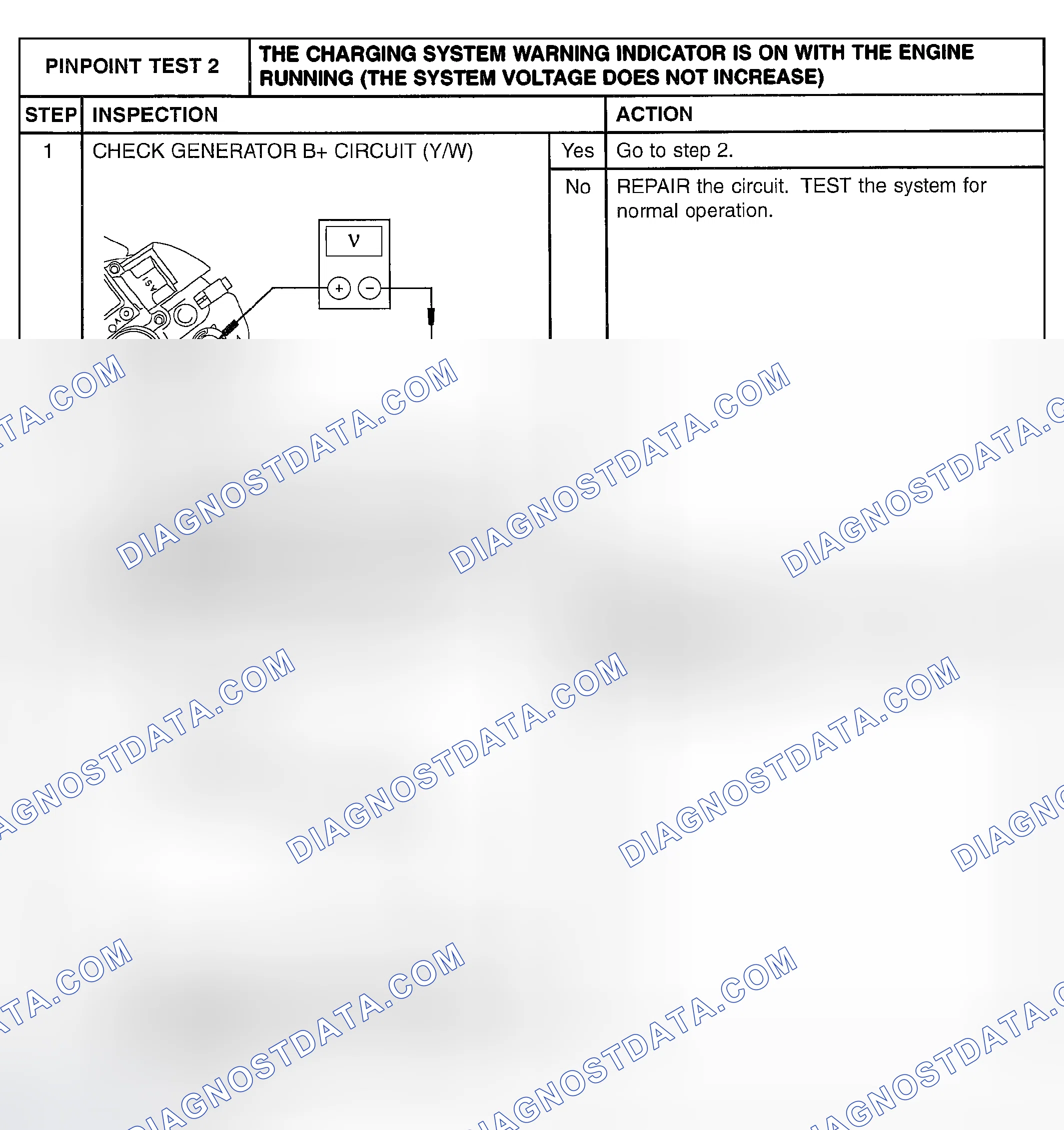 Scheme 25: PINPOINT TEST 2: THE CHARGING SYSTEM WARNING INDICATOR IS ON WITH THE ENGINE RUNNING (THE SYSTEM VOL