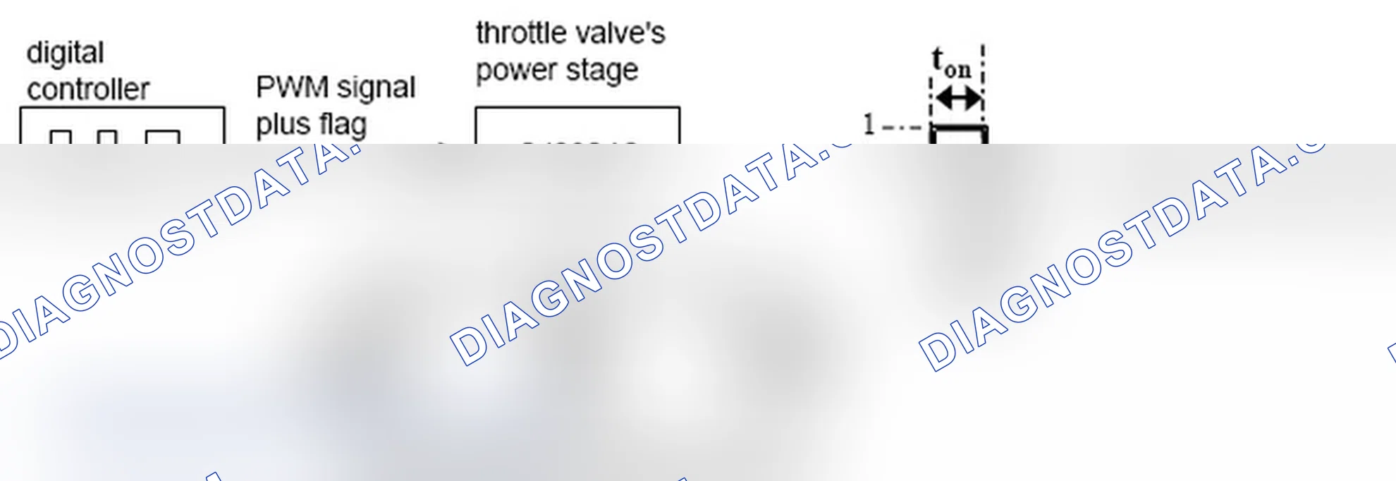 Scheme 77: Throttle valve's control unit
