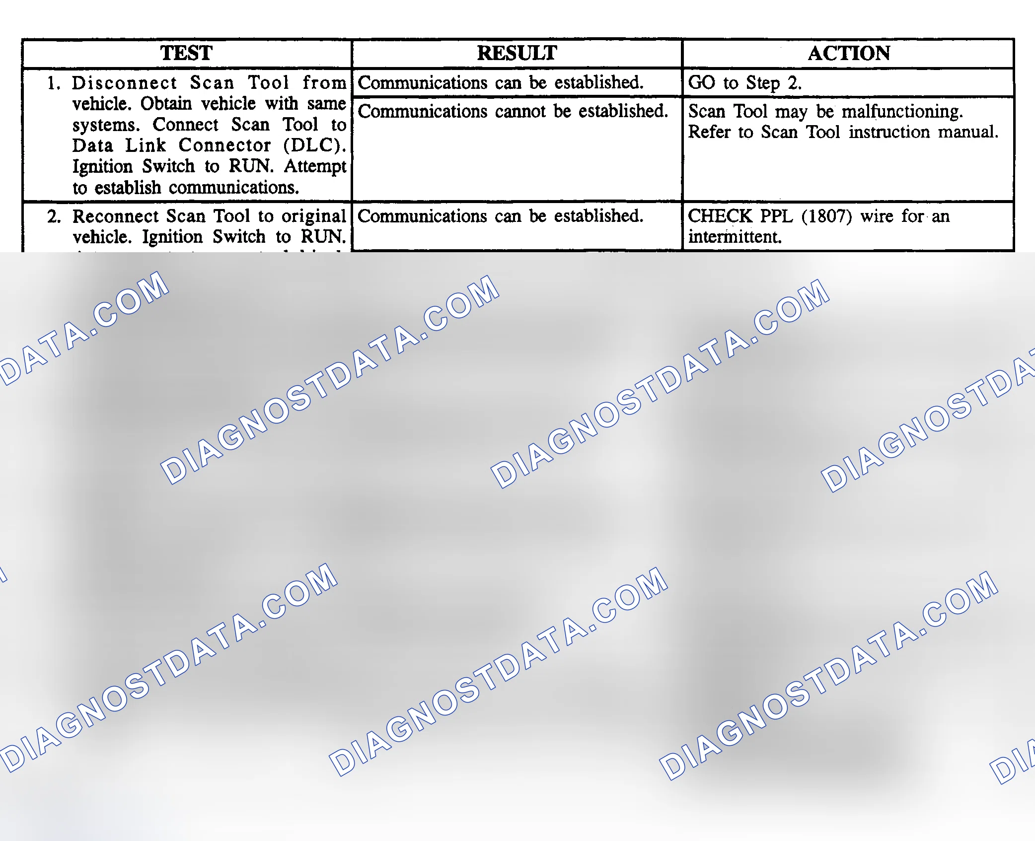 Scheme 28: CLASS 2 DATA LINE DIAGNOSIS
