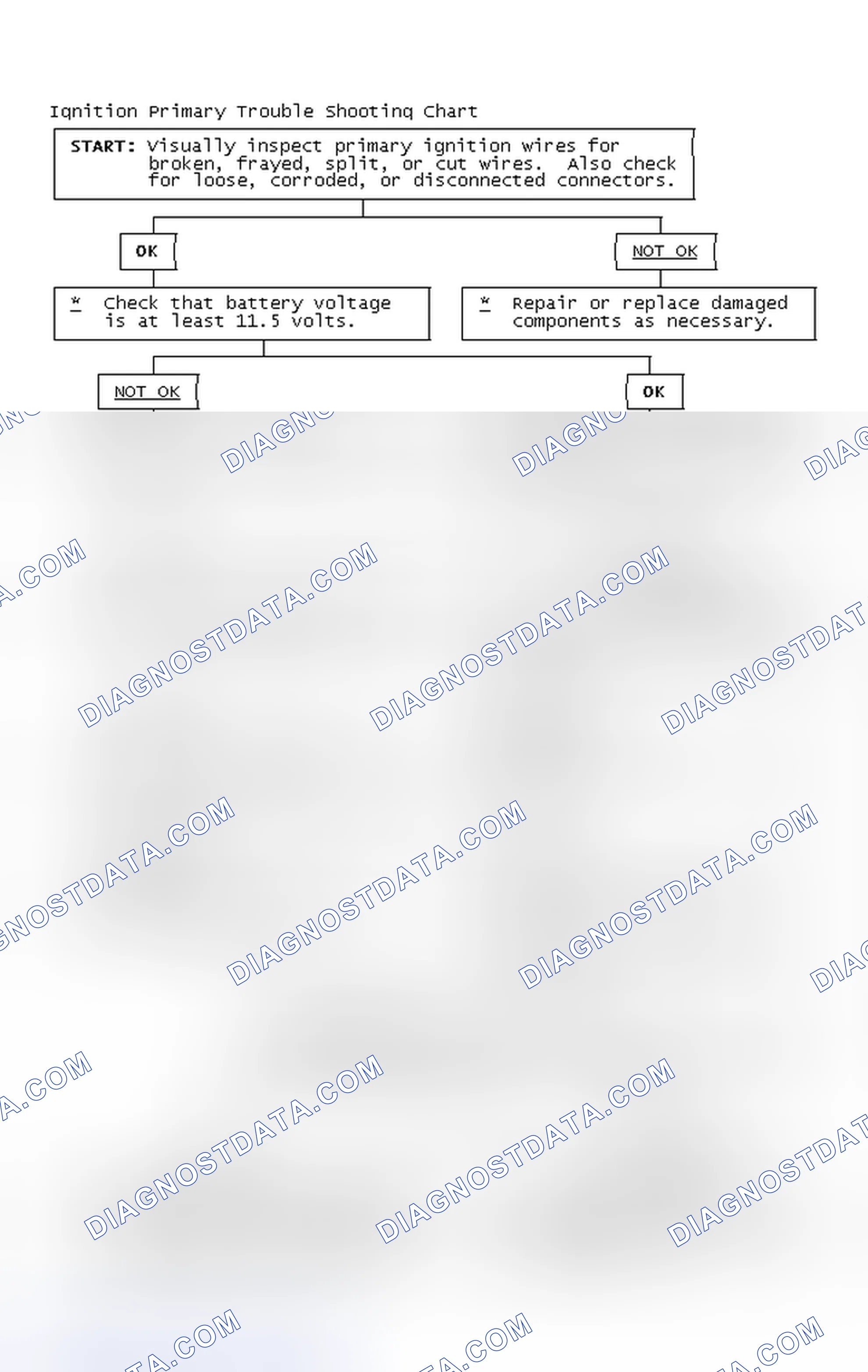 Scheme 2: Ignition Primary Trouble Shooting Chart