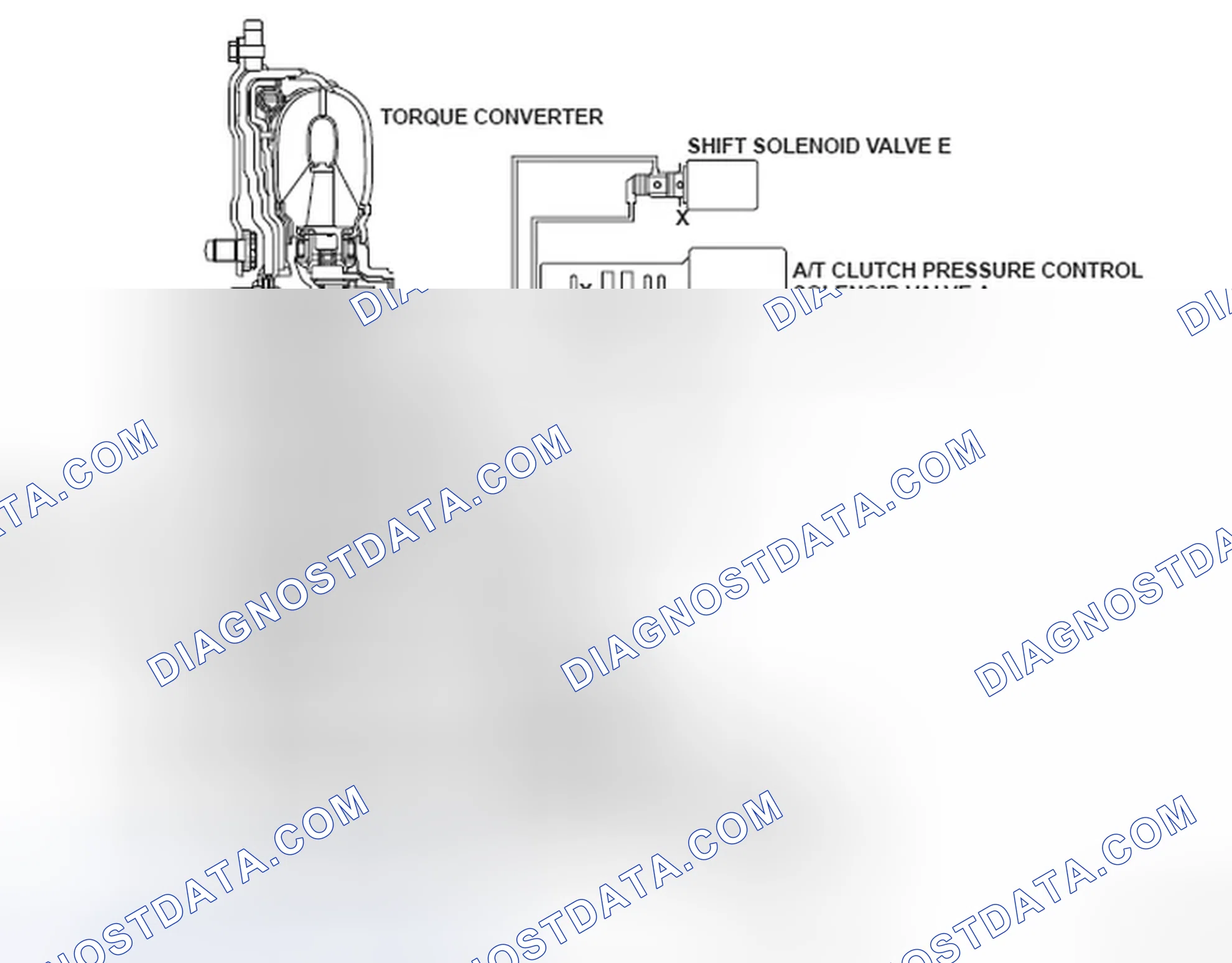 Scheme 202: DTC P0741: Torque Converter Clutch Hydraulic Circuit Stuck OFF