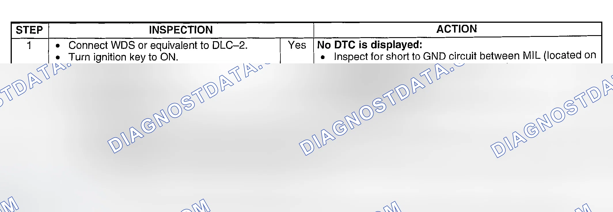 Scheme 251: Diagnostic Procedure