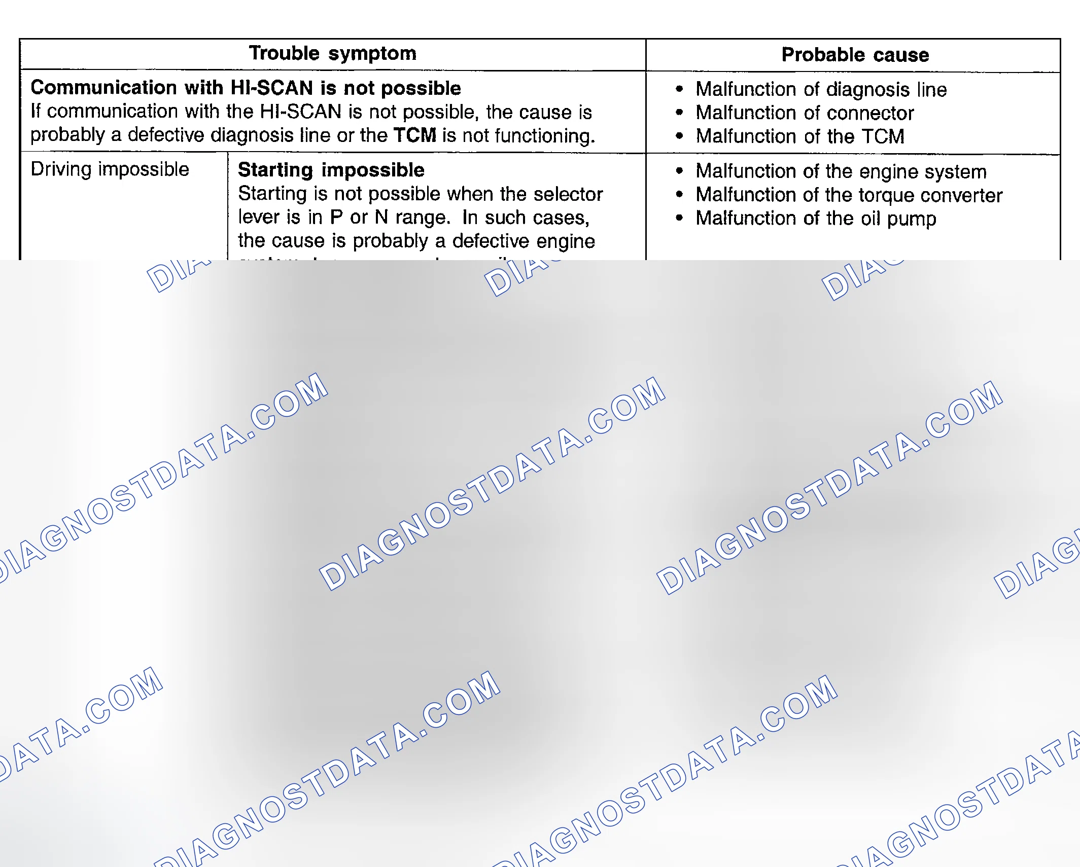 Scheme 14: INSPECTION CHART FOR TROUBLE SYMPTOMS