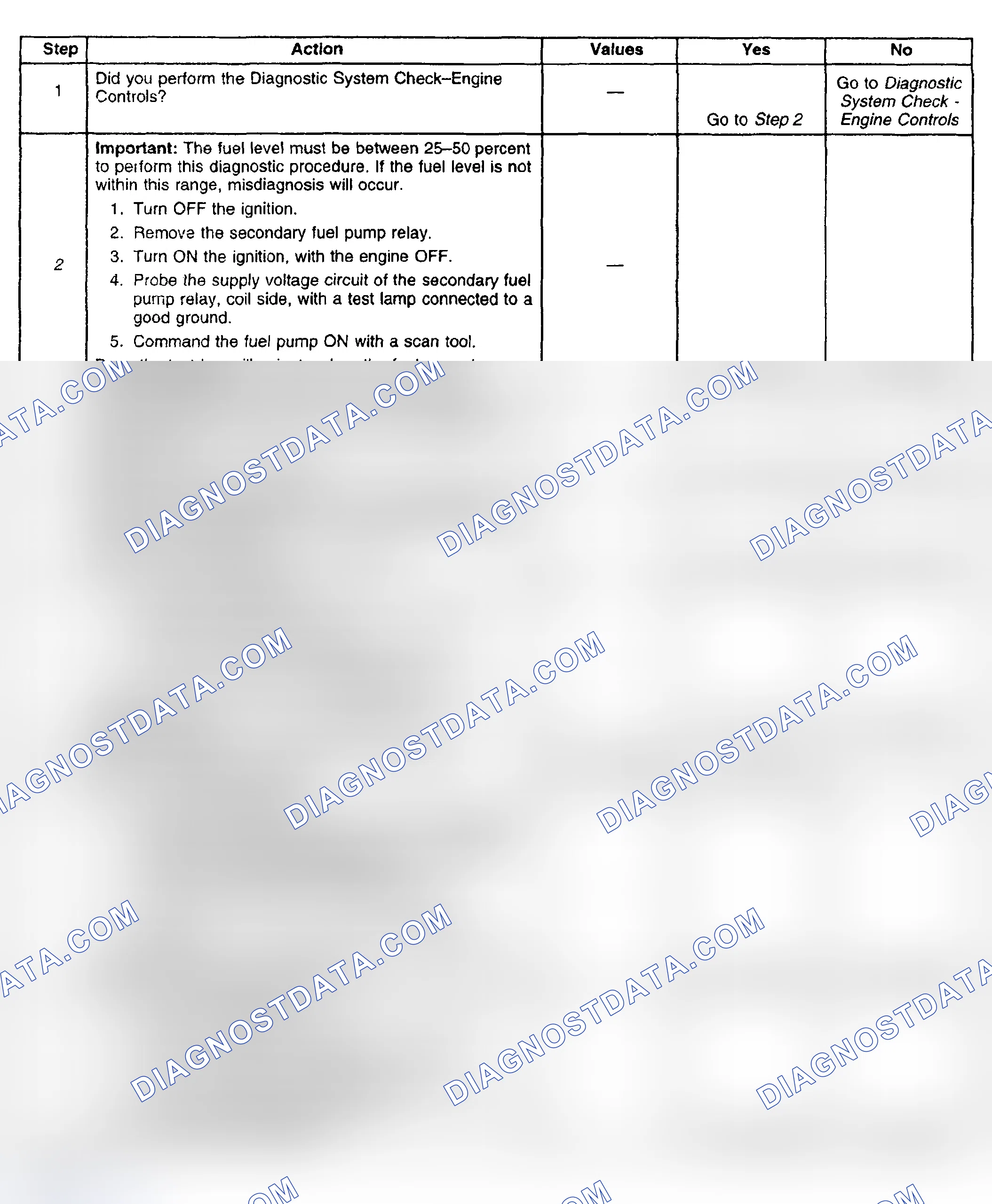 Scheme 474: Diagnostic Procedure