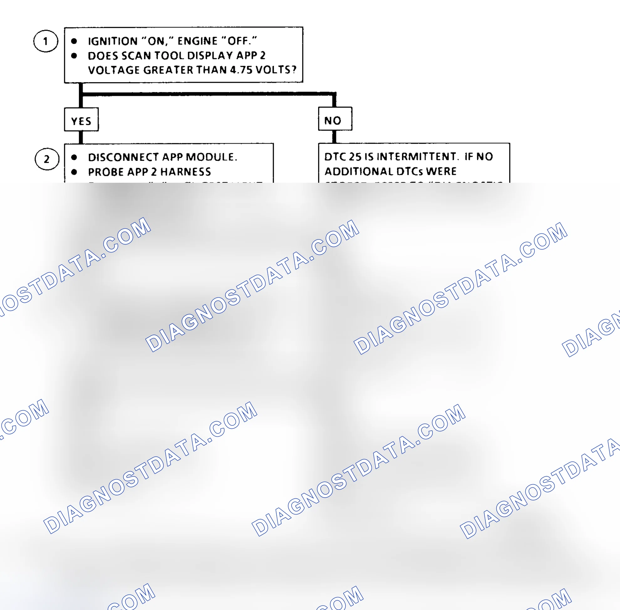 Scheme 189: DTC 25 Flow Chart ("C" & "K" Series) Accelerator Pedal Position (APP) No. 2 Circuit High