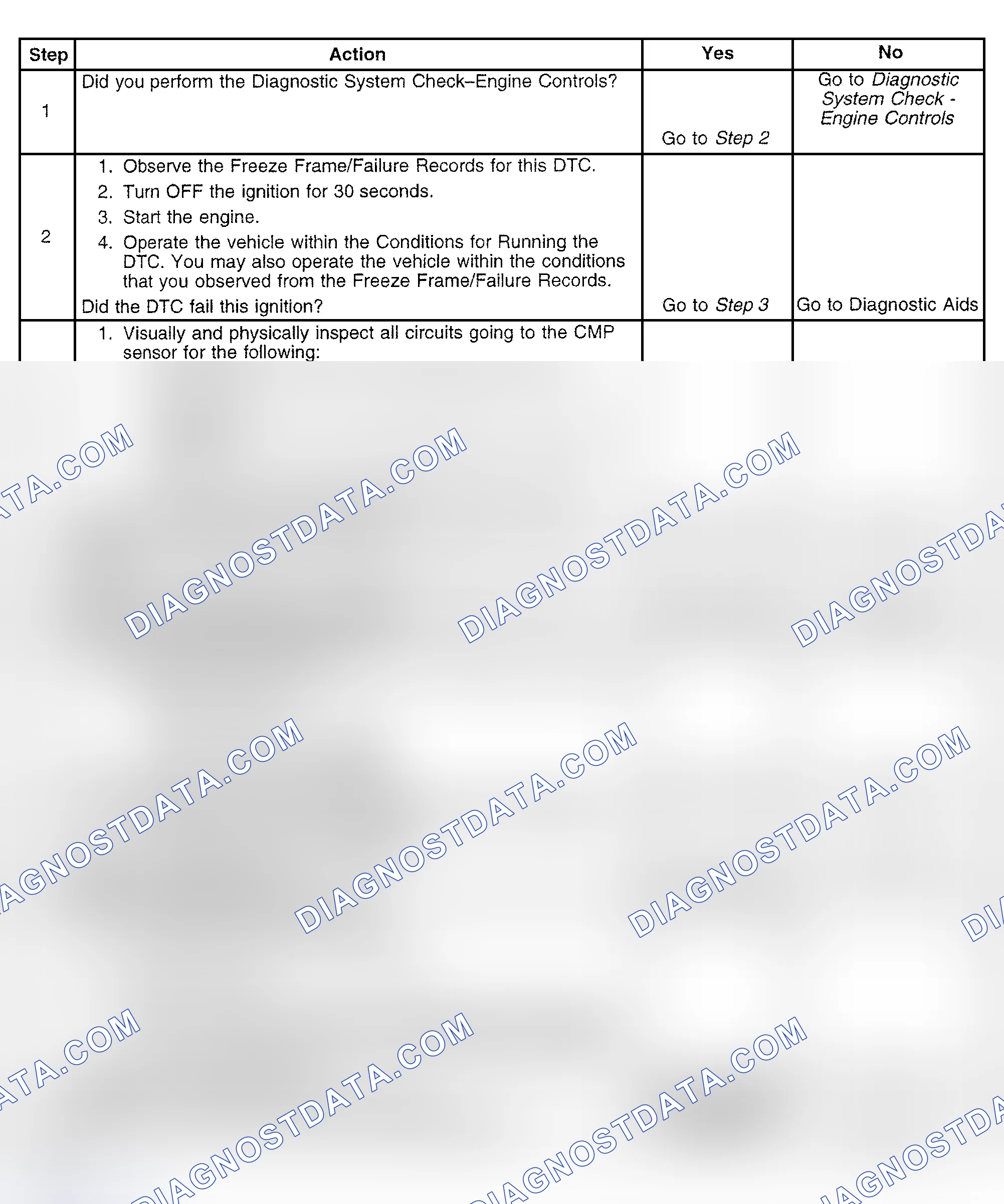 Scheme 423: Diagnostic Procedure