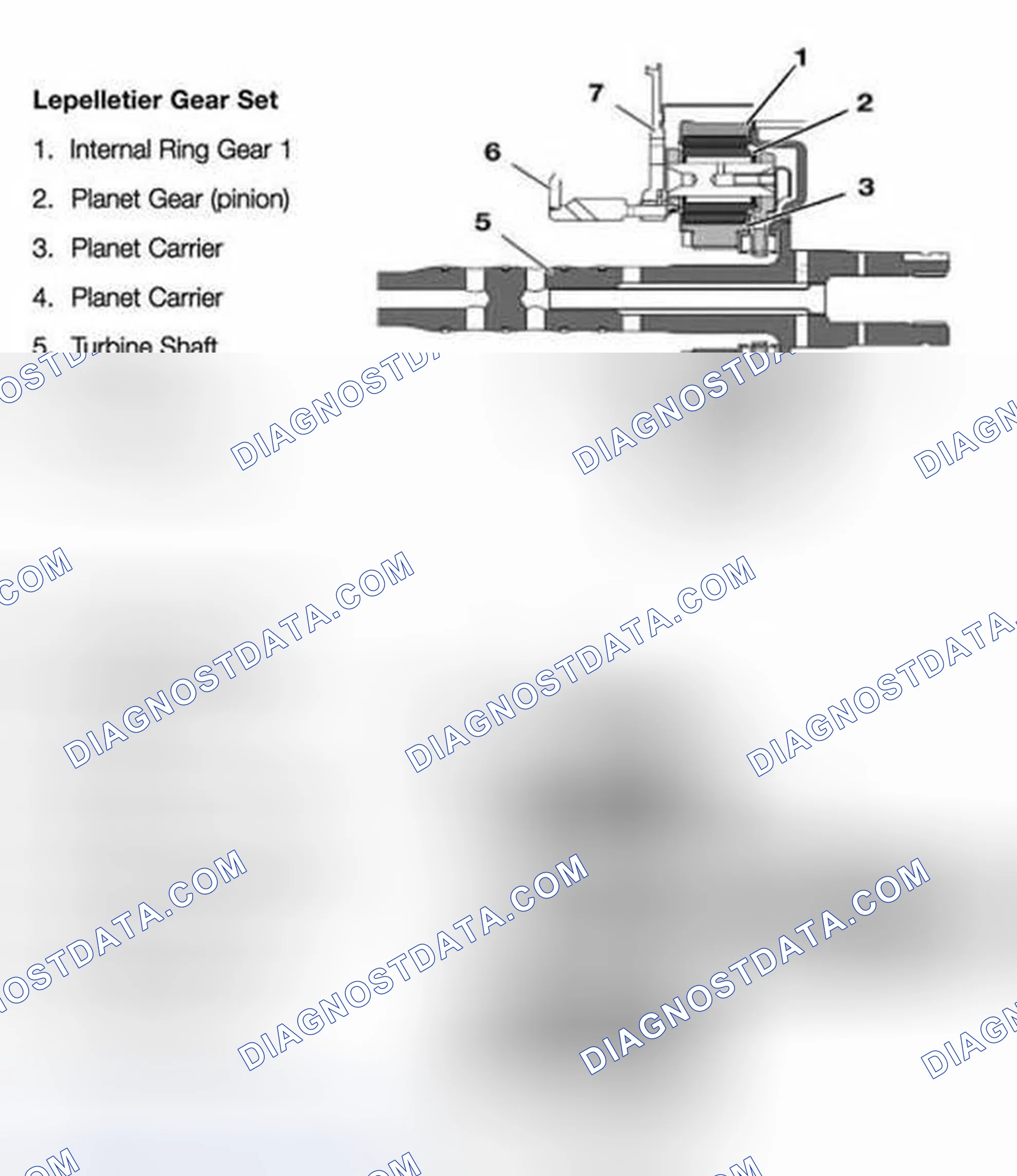 Scheme 33: Lepelletier Gear Set