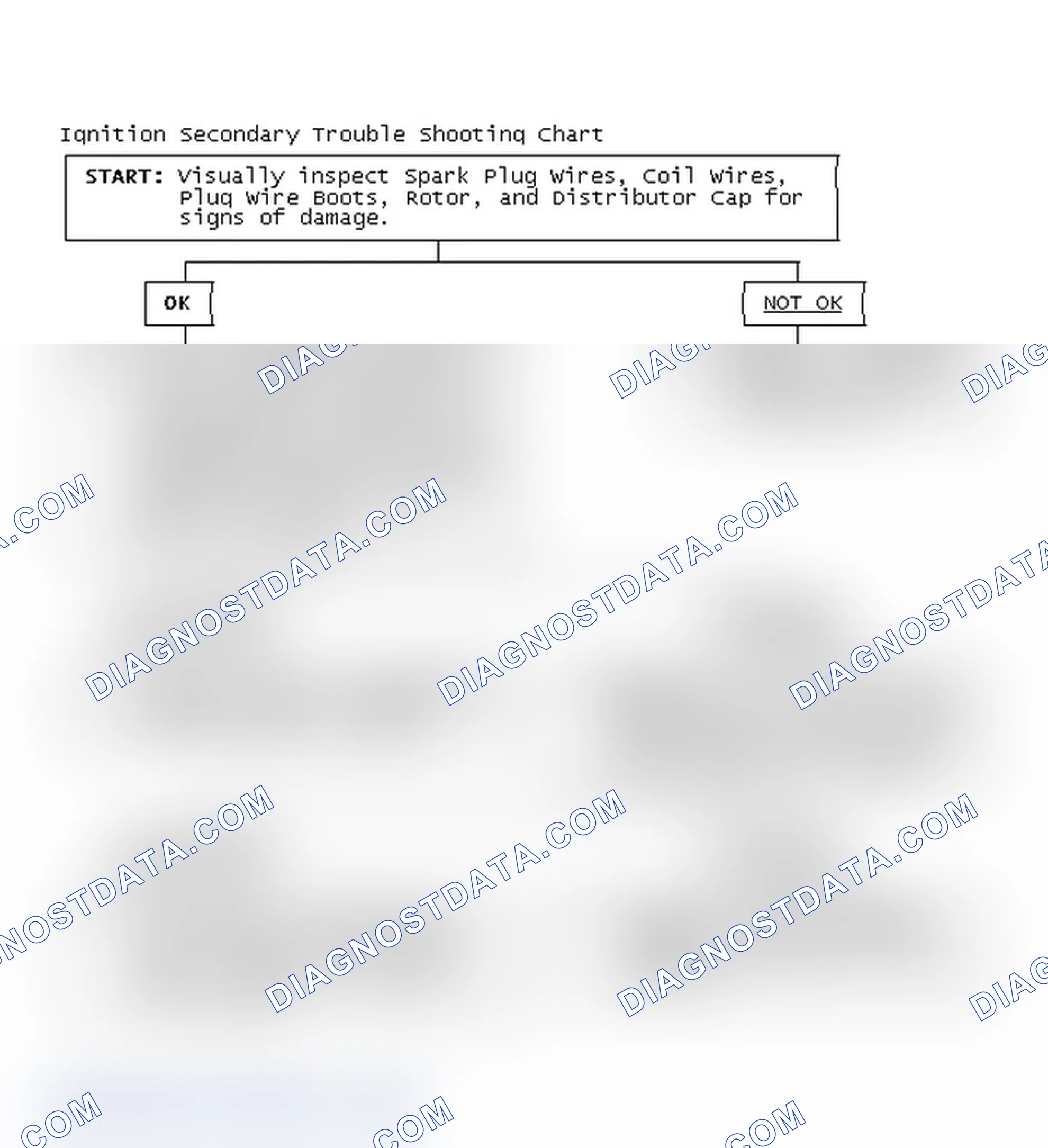 Scheme 1: Ignition Secondary Trouble Shooting Chart