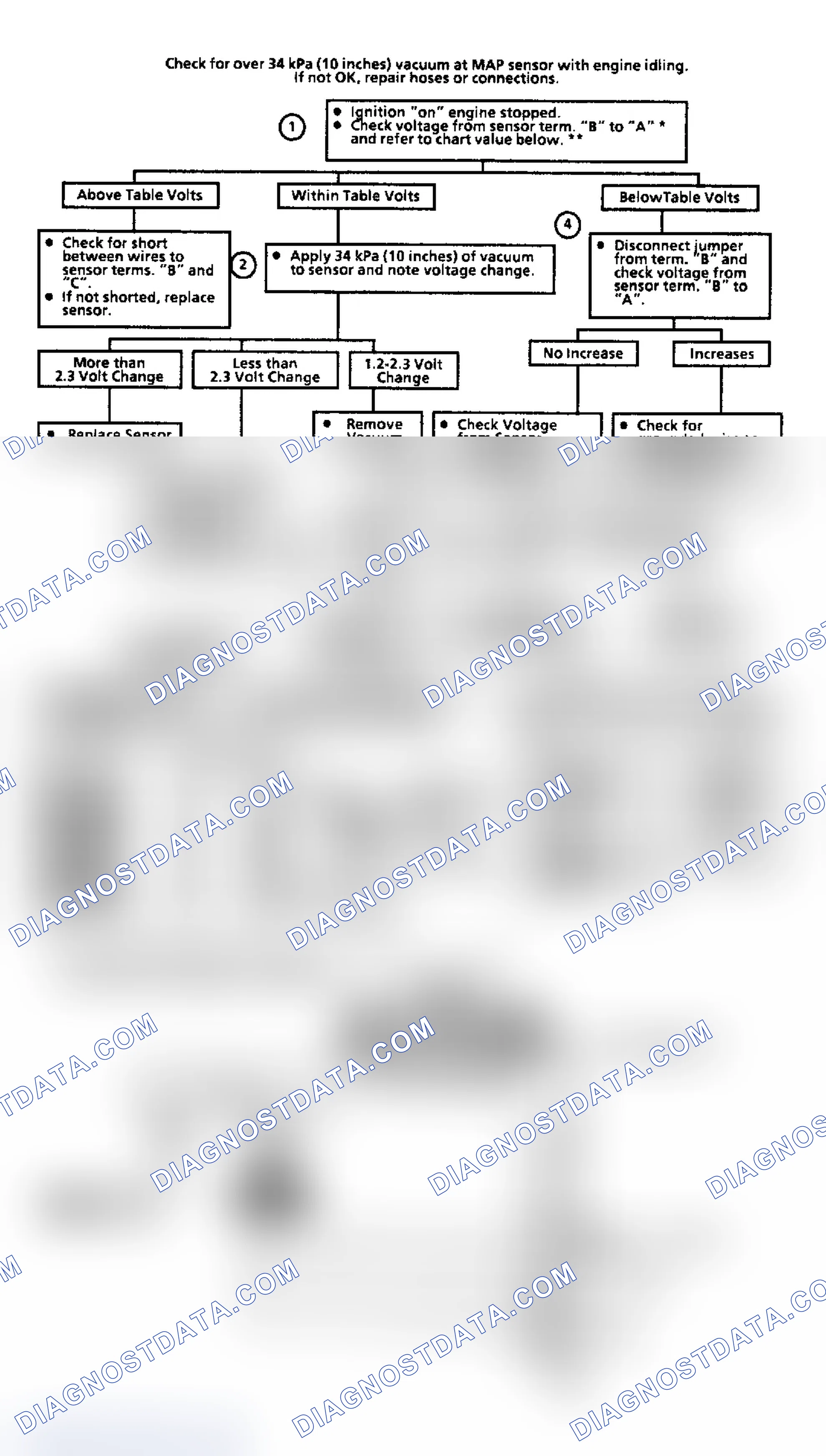 Scheme 114: Code 34, MAP Sensor Circuit (3.0L & 3.8L Only)