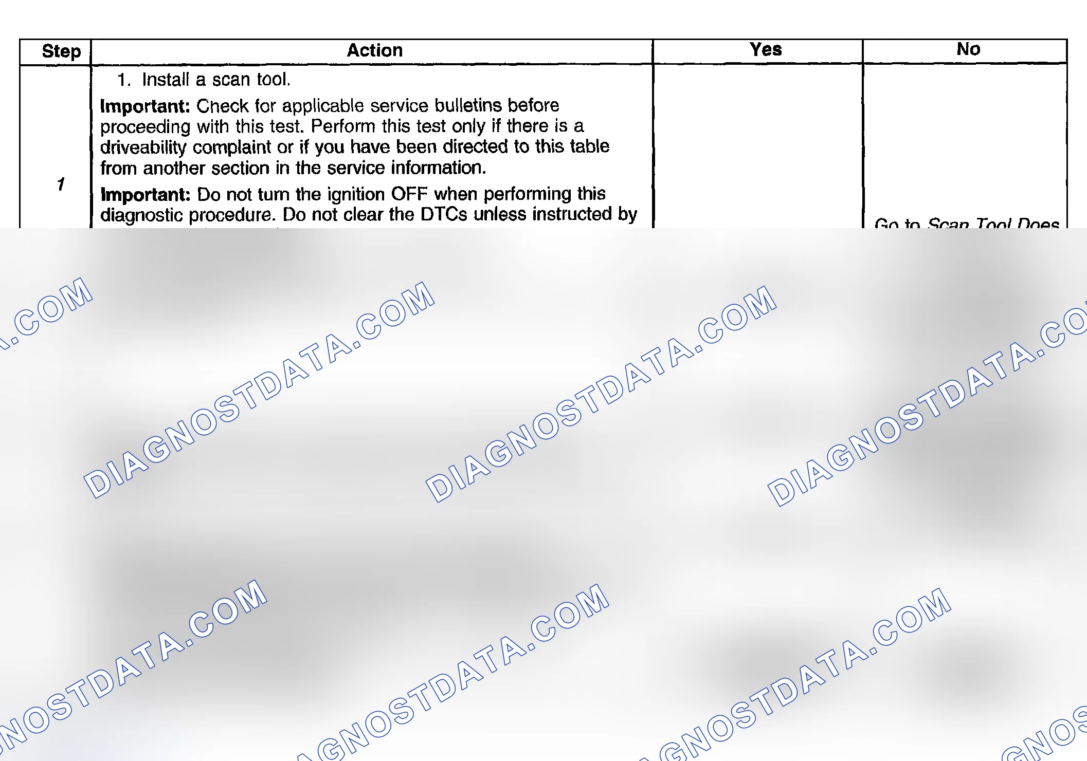 Scheme 771: Test Description
