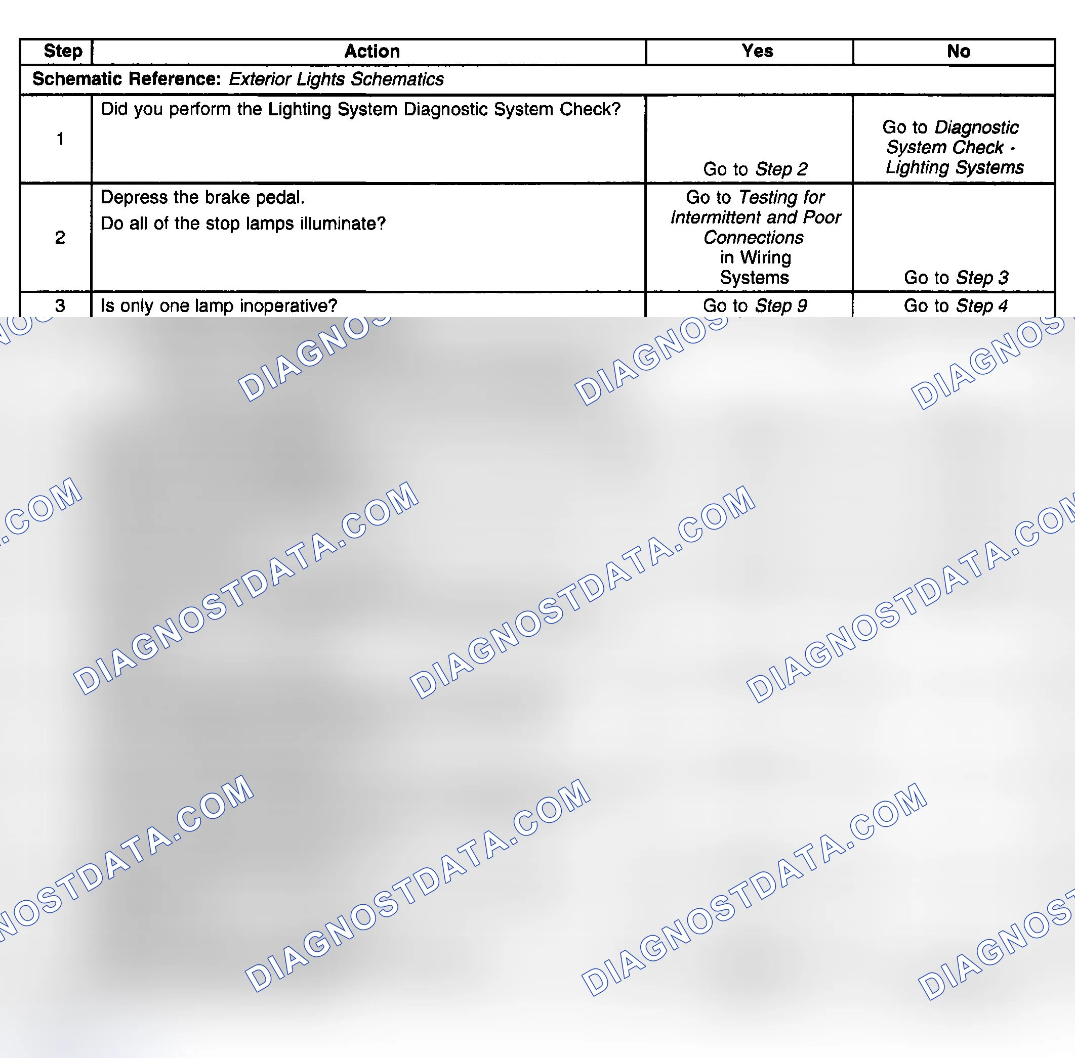 Scheme 146: Stop Lamps Inoperative
