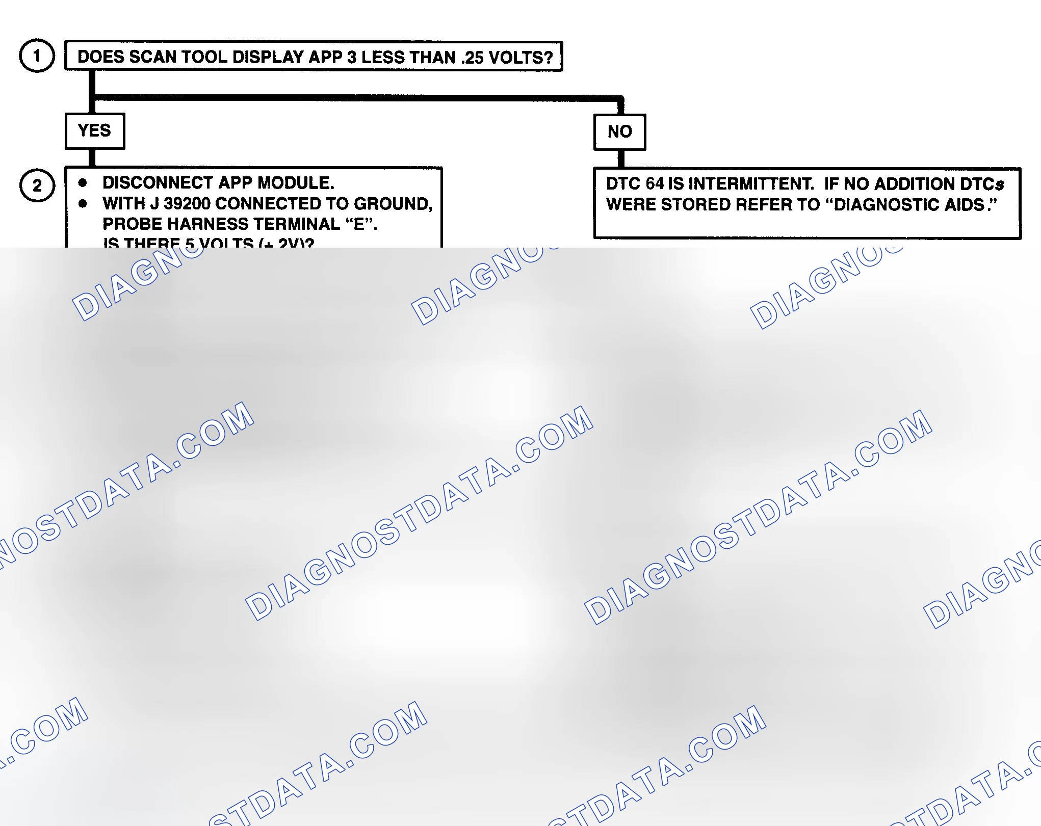 Scheme 215: DTC 64 Flow Chart ("C" & "K" Series) Accelerator Pedal Position (APP) No. 3 Circuit Low