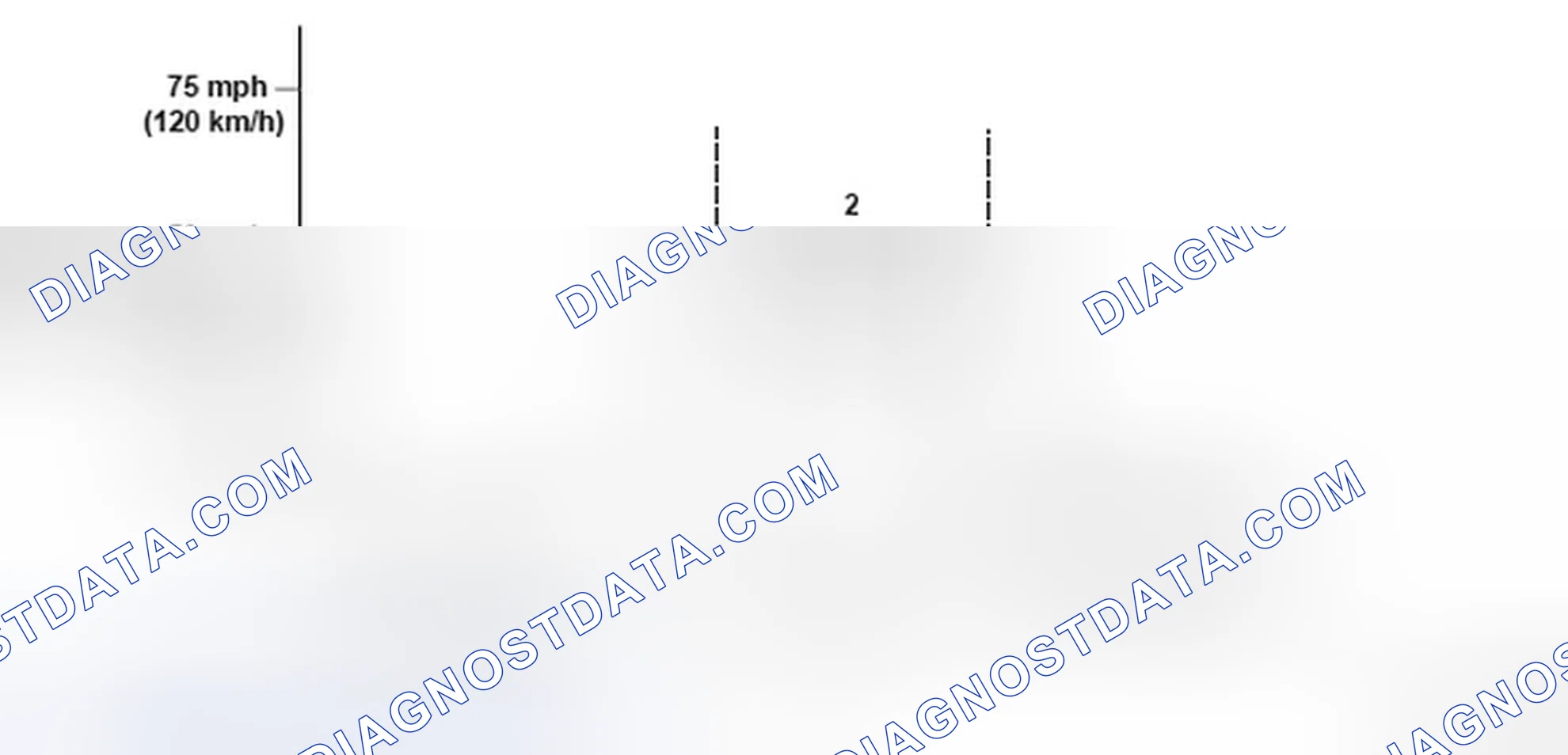 Scheme 290: Vehicle Speed Driving Pattern