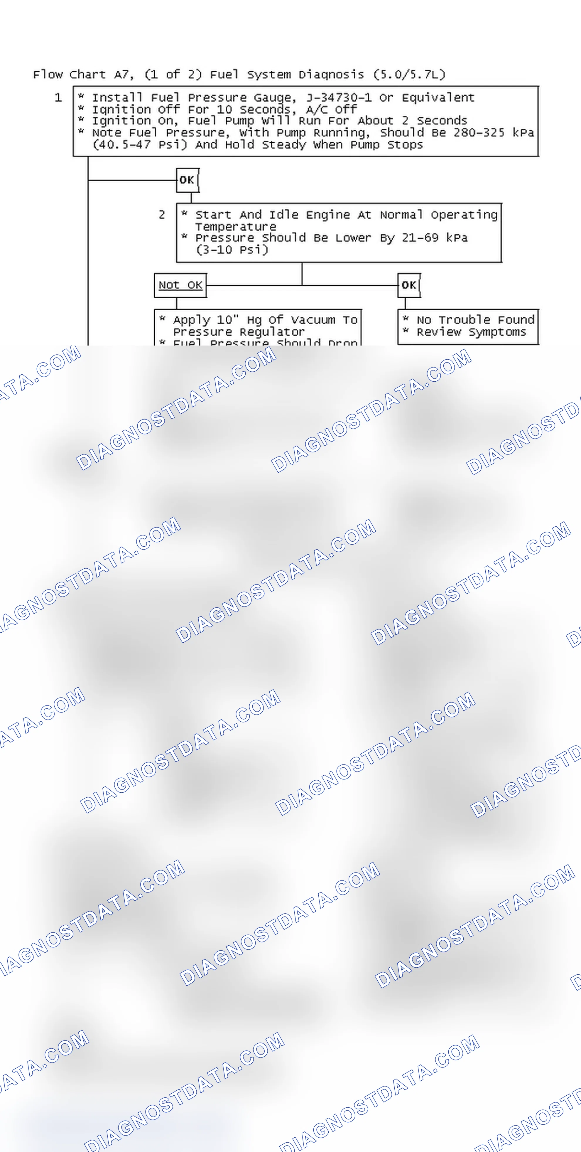 Scheme 370: Flow Chart A7, (1 Of 2) Fuel System Diagnosis (5.0/5.7L)