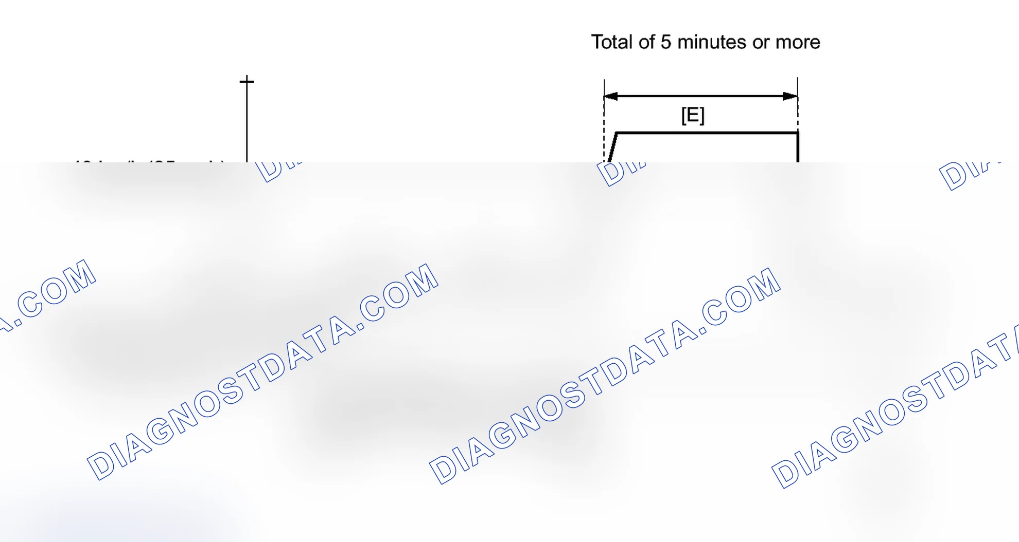 Scheme 284: CONFIRMATION DRIVING PATTERN