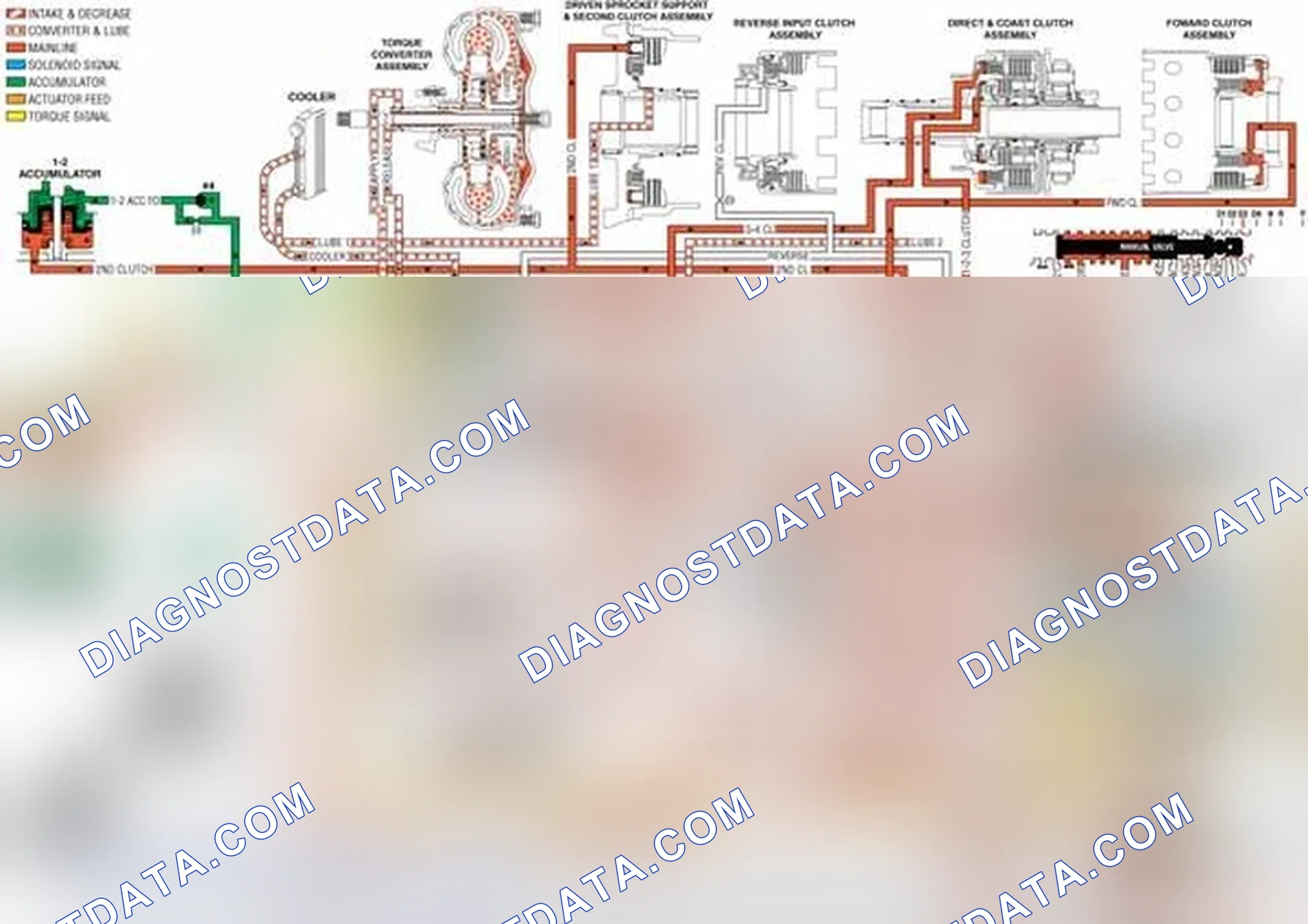 Scheme 196: Manual Third - Second and First Gears