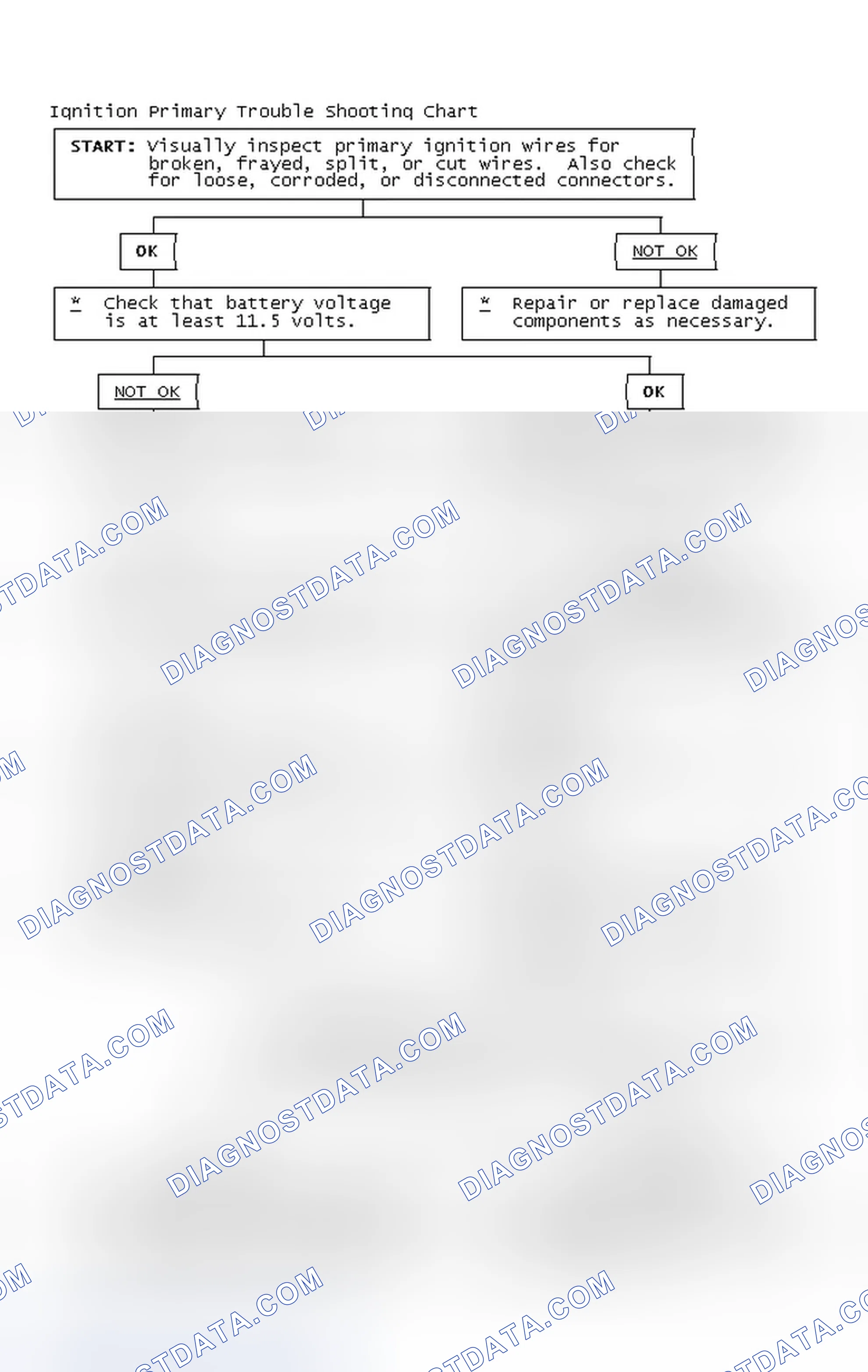 Scheme 4: Ignition Primary Trouble Shooting Chart