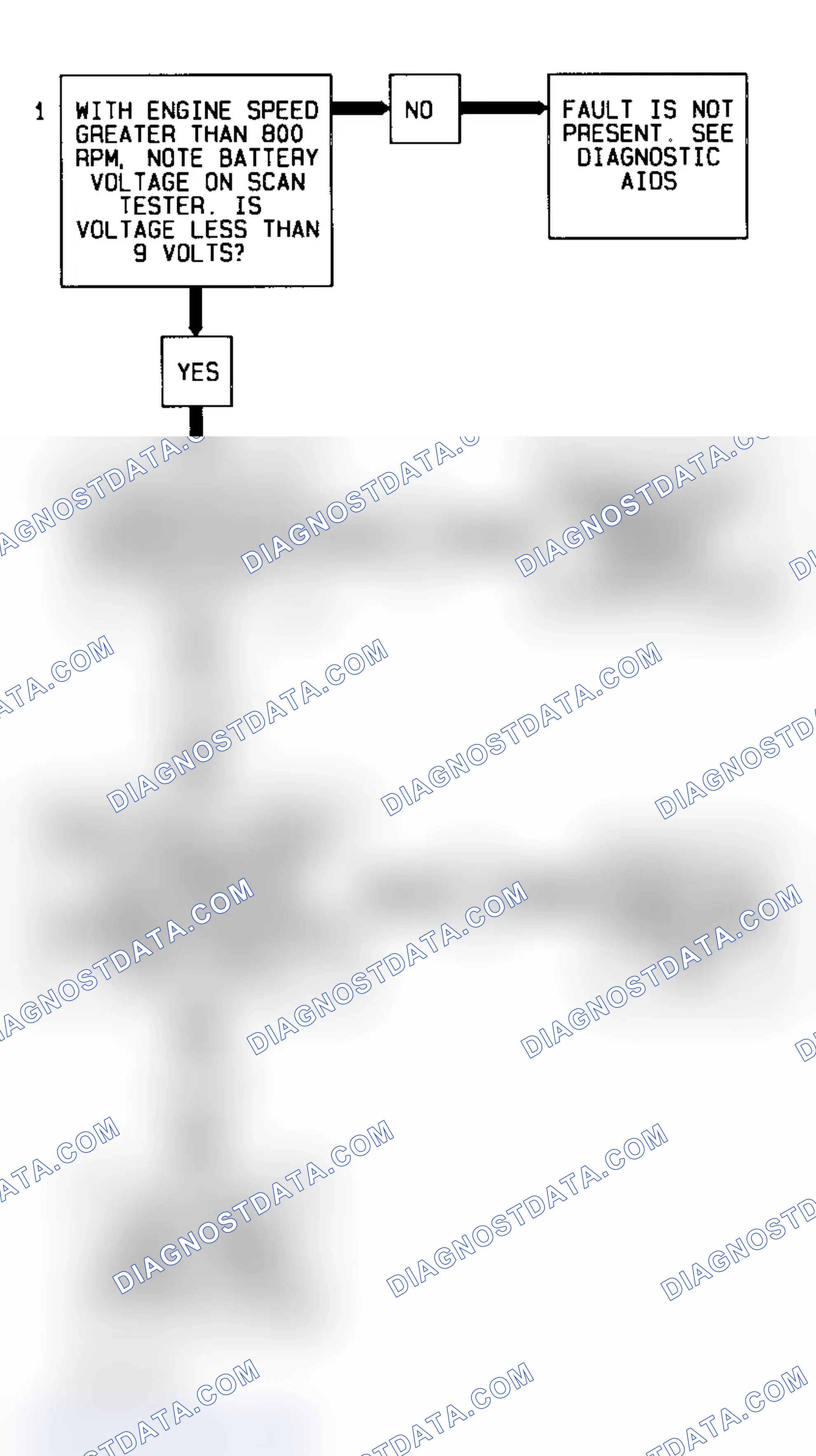Scheme 358: Code 75 Flow Chart (All Models) System Voltage Low