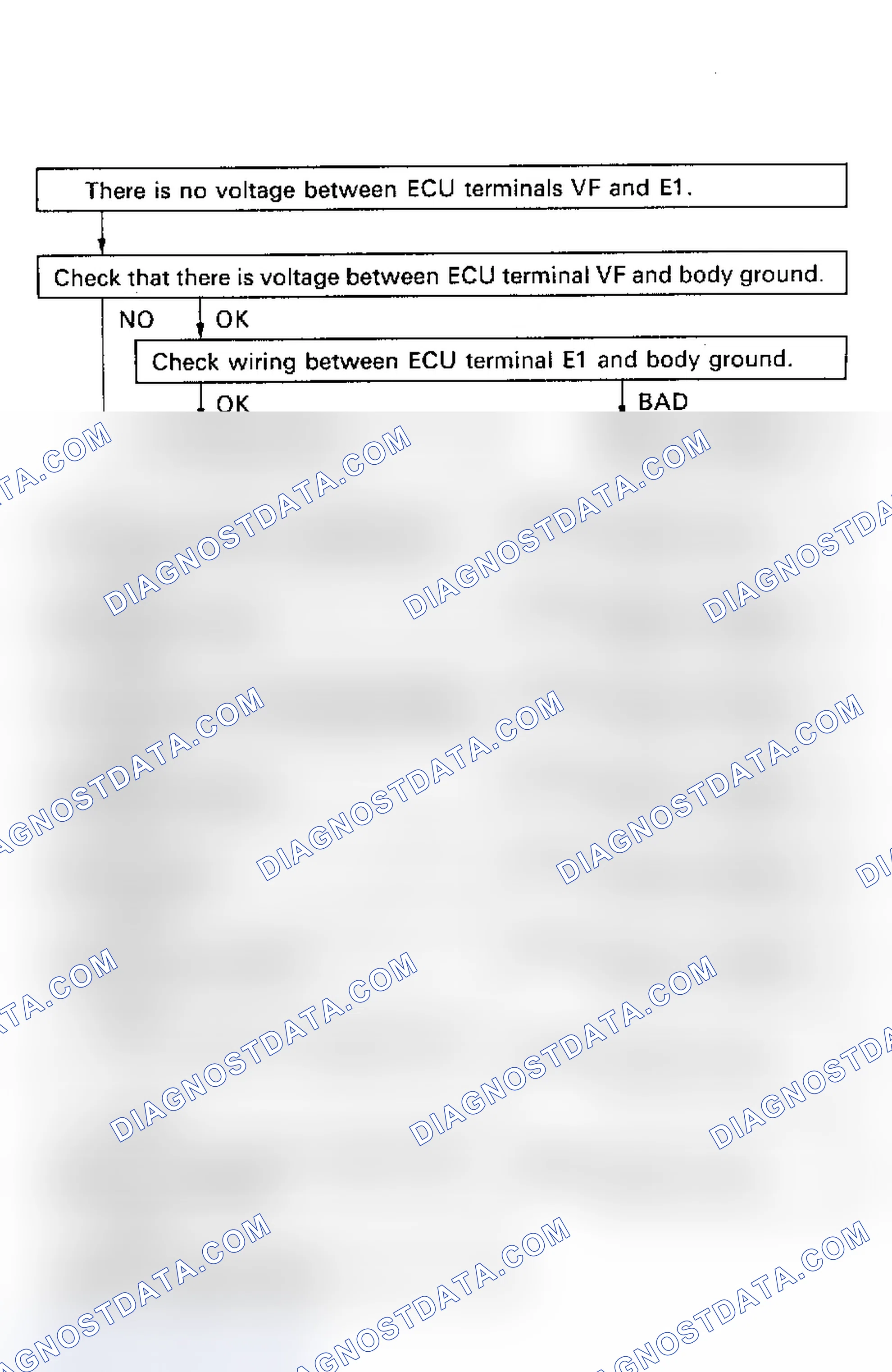 Scheme 53: Code 21/Test No. 4 Flow Chart Oxygen Sensor Signal