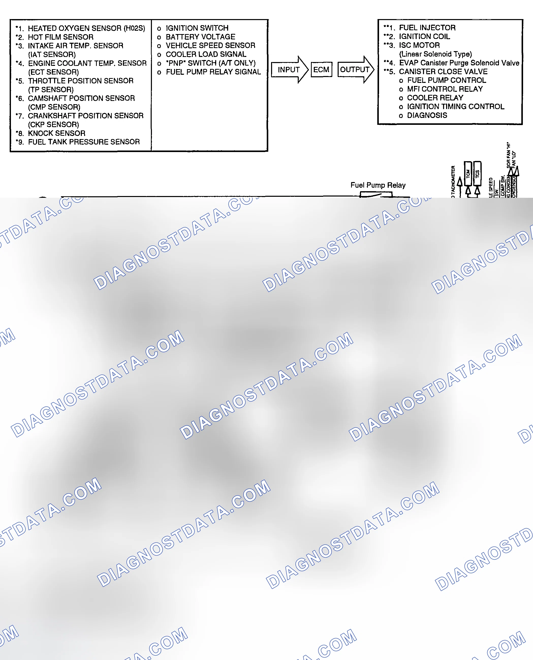 Scheme 8: SCHEMATIC DIAGRAM (2.7)