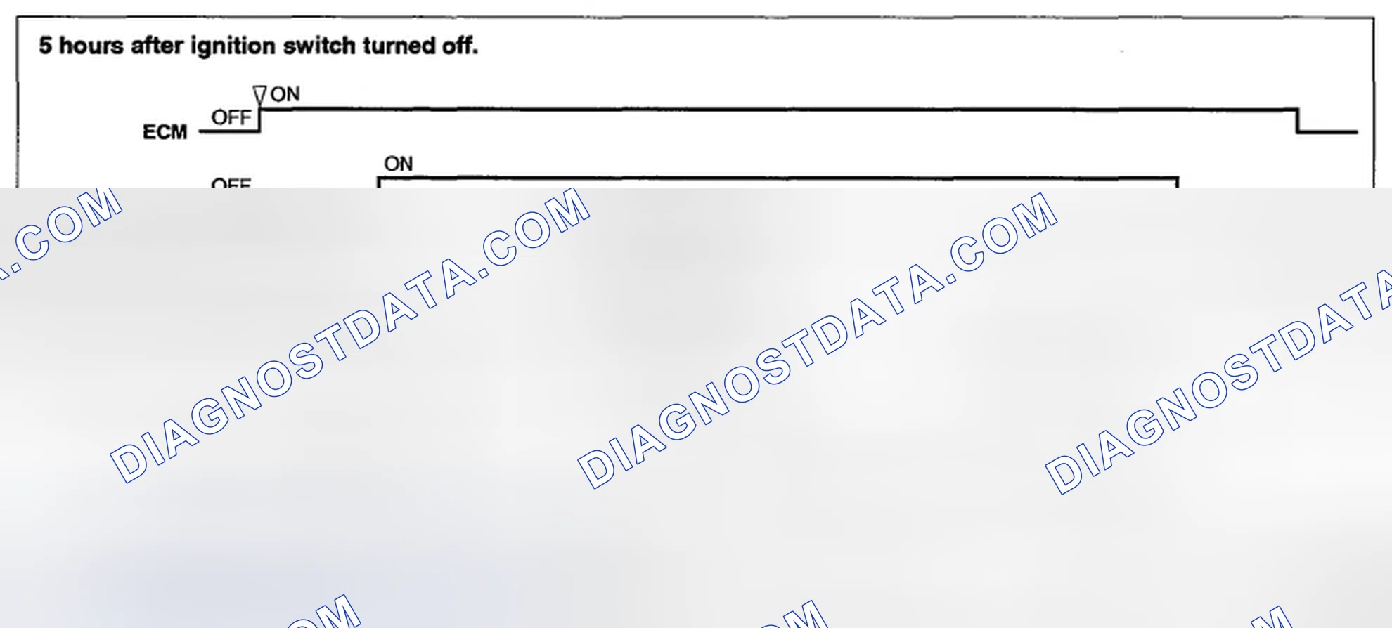 Scheme 201: OUTLINE OF DIAGNOSIS